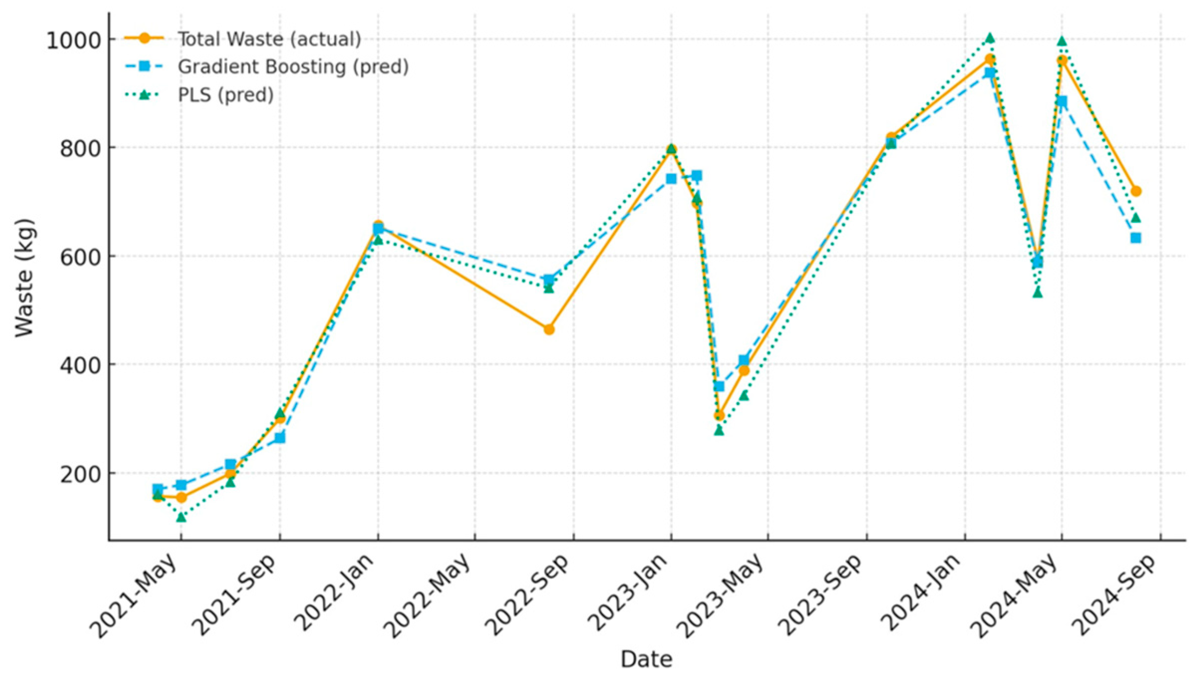 Processes 13 03820 g003