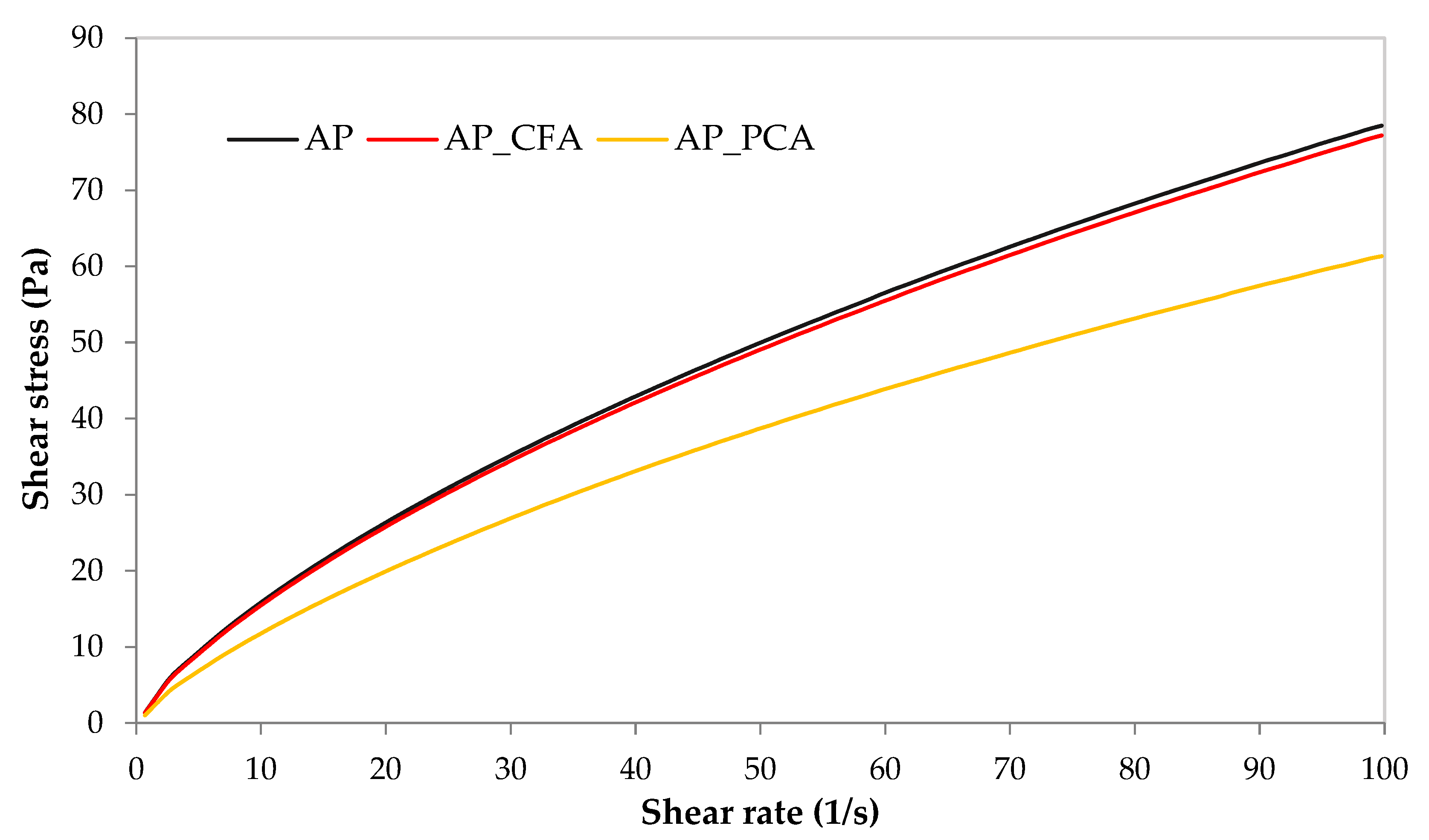 Processes 13 03821 g001 Processes 13 03821 g001