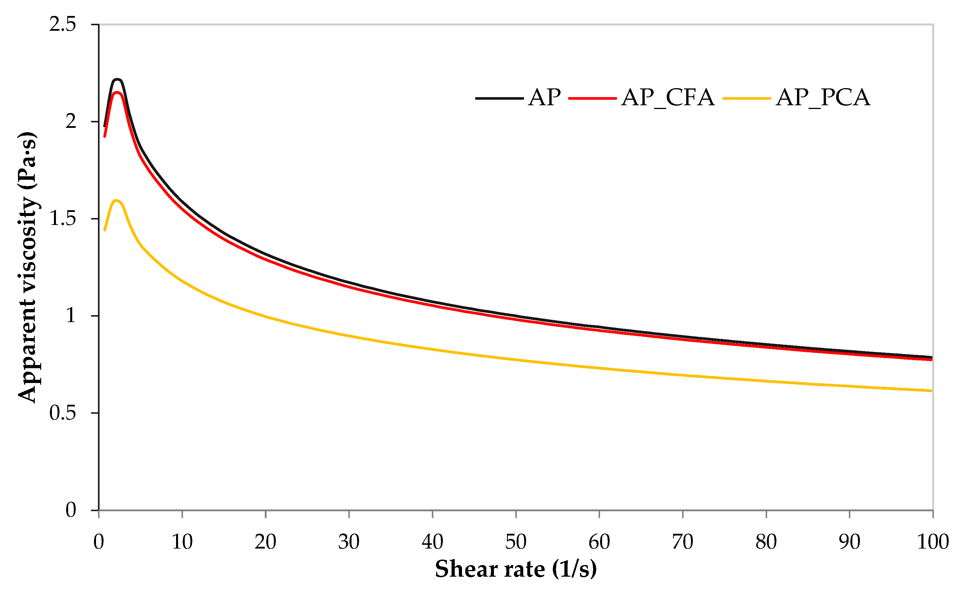 Processes 13 03821 g002 Processes 13 03821 g002