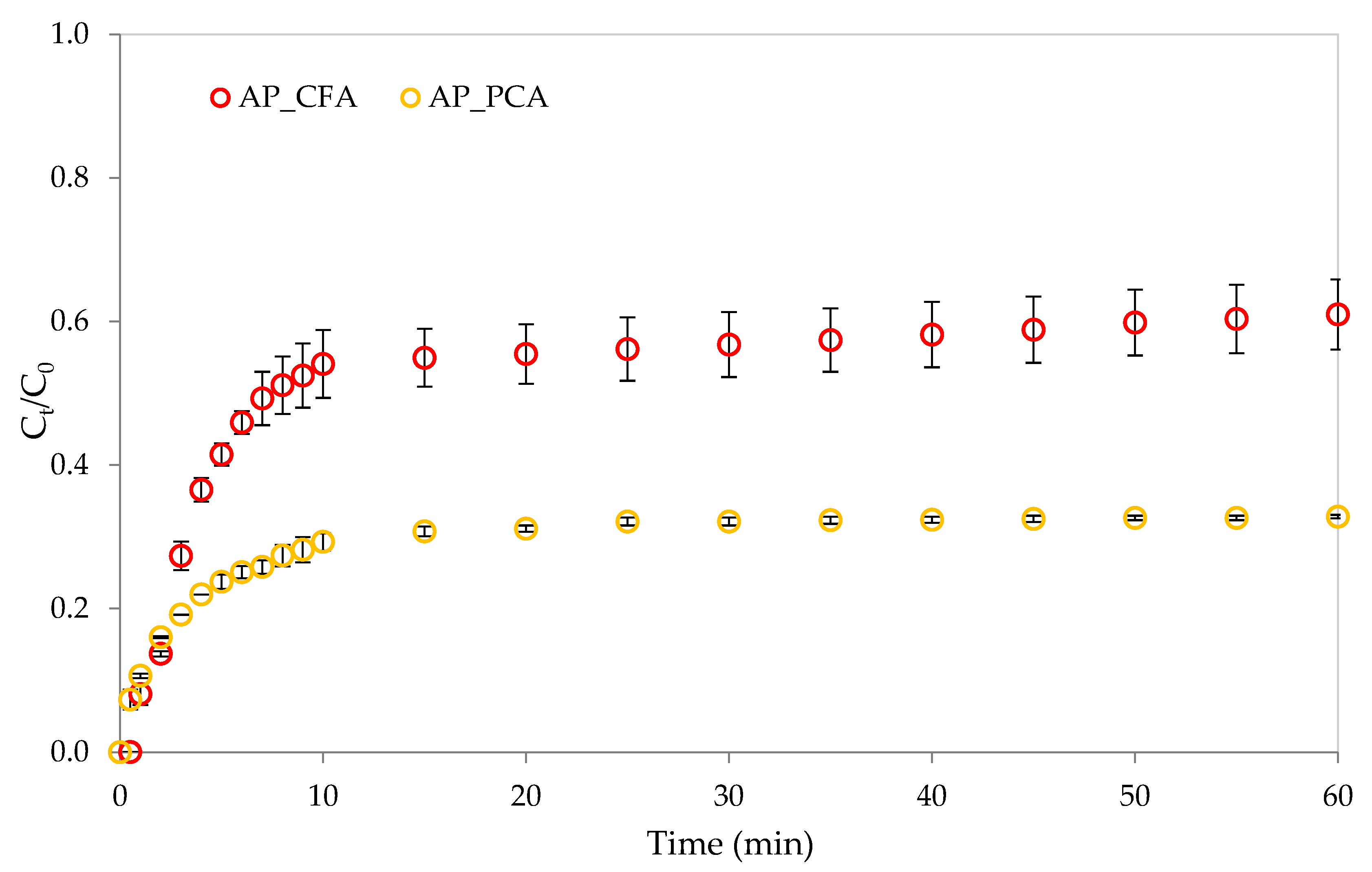 Processes 13 03821 g003 Processes 13 03821 g003