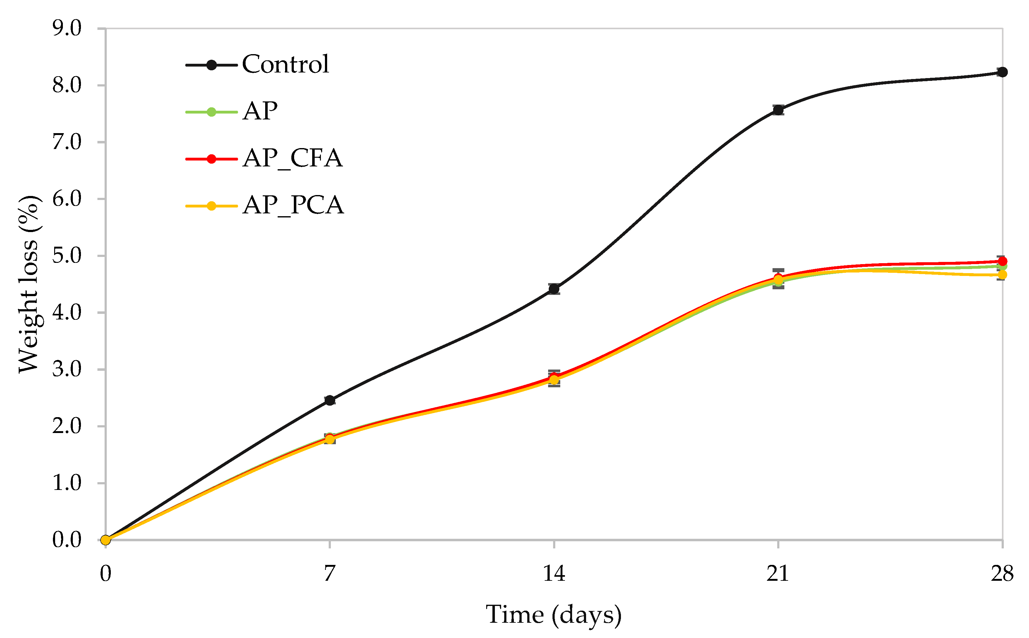 Processes 13 03821 g004 Processes 13 03821 g004