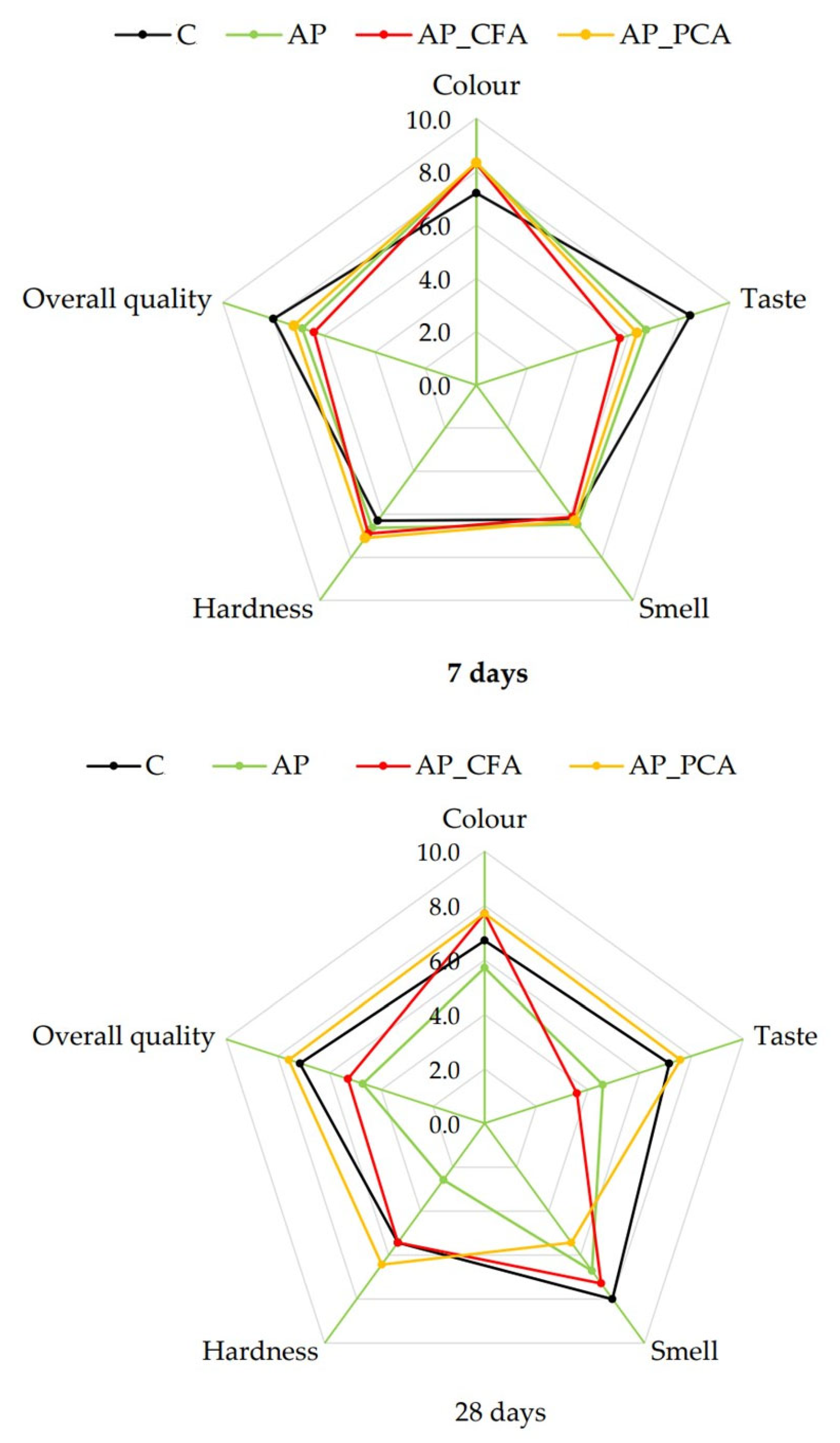 Processes 13 03821 g006 Processes 13 03821 g006