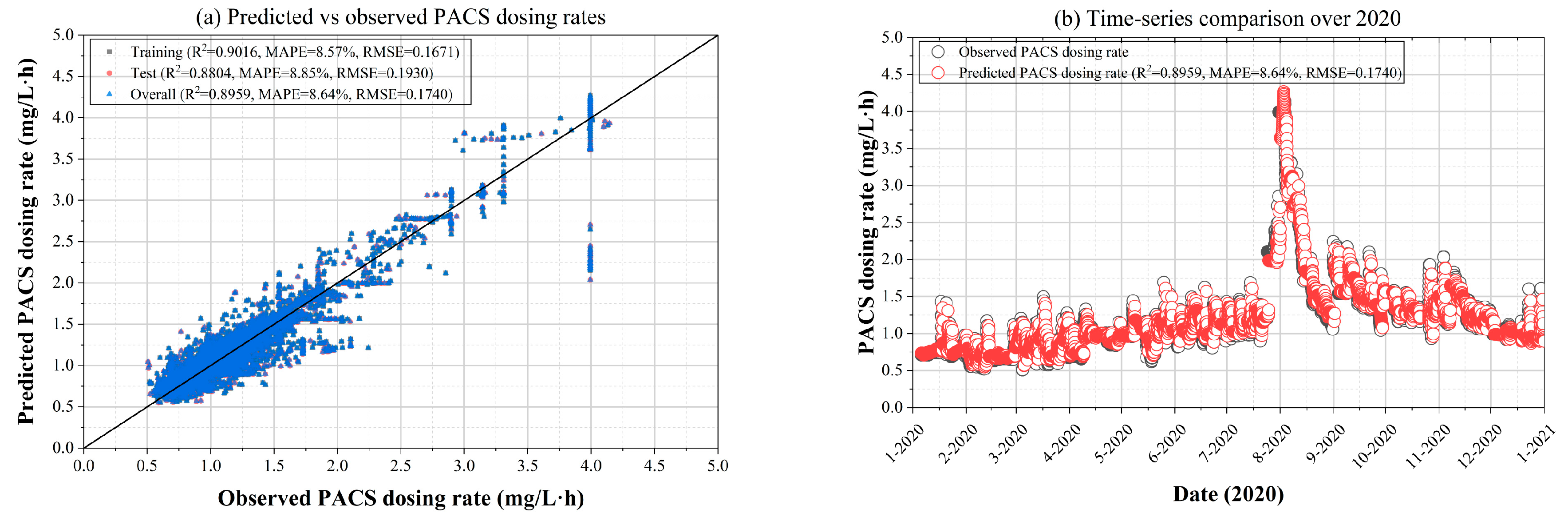 Processes 13 03829 g001
