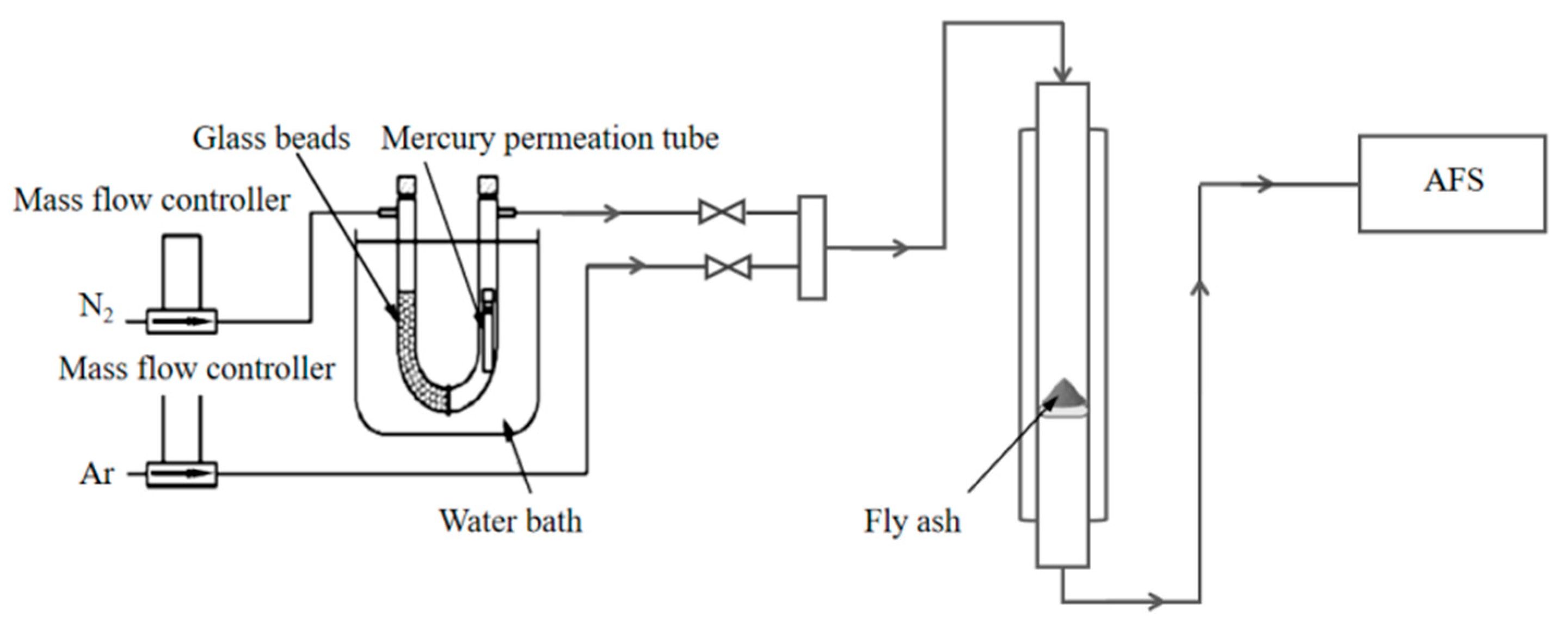 Processes 13 03830 g001