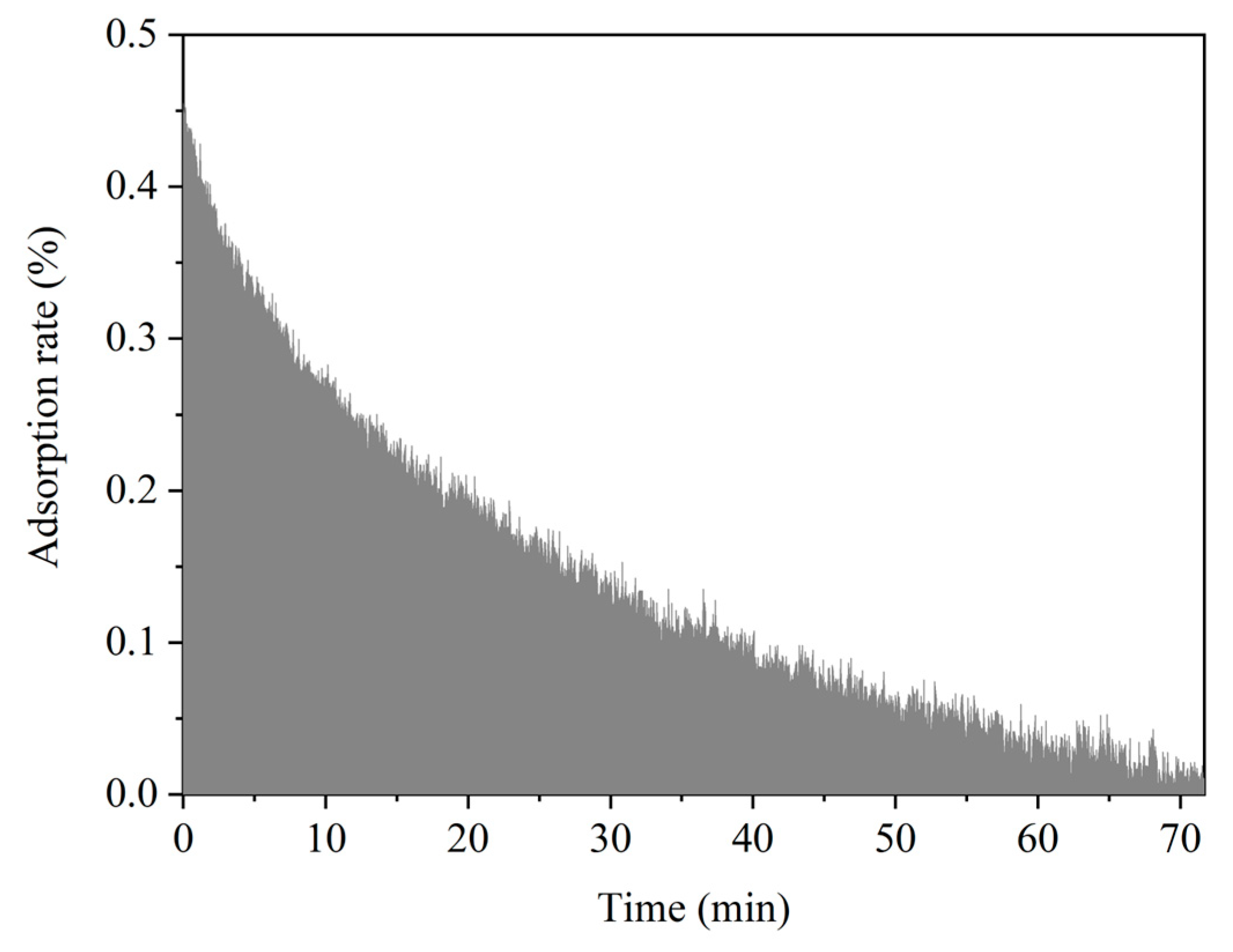 Processes 13 03830 g002