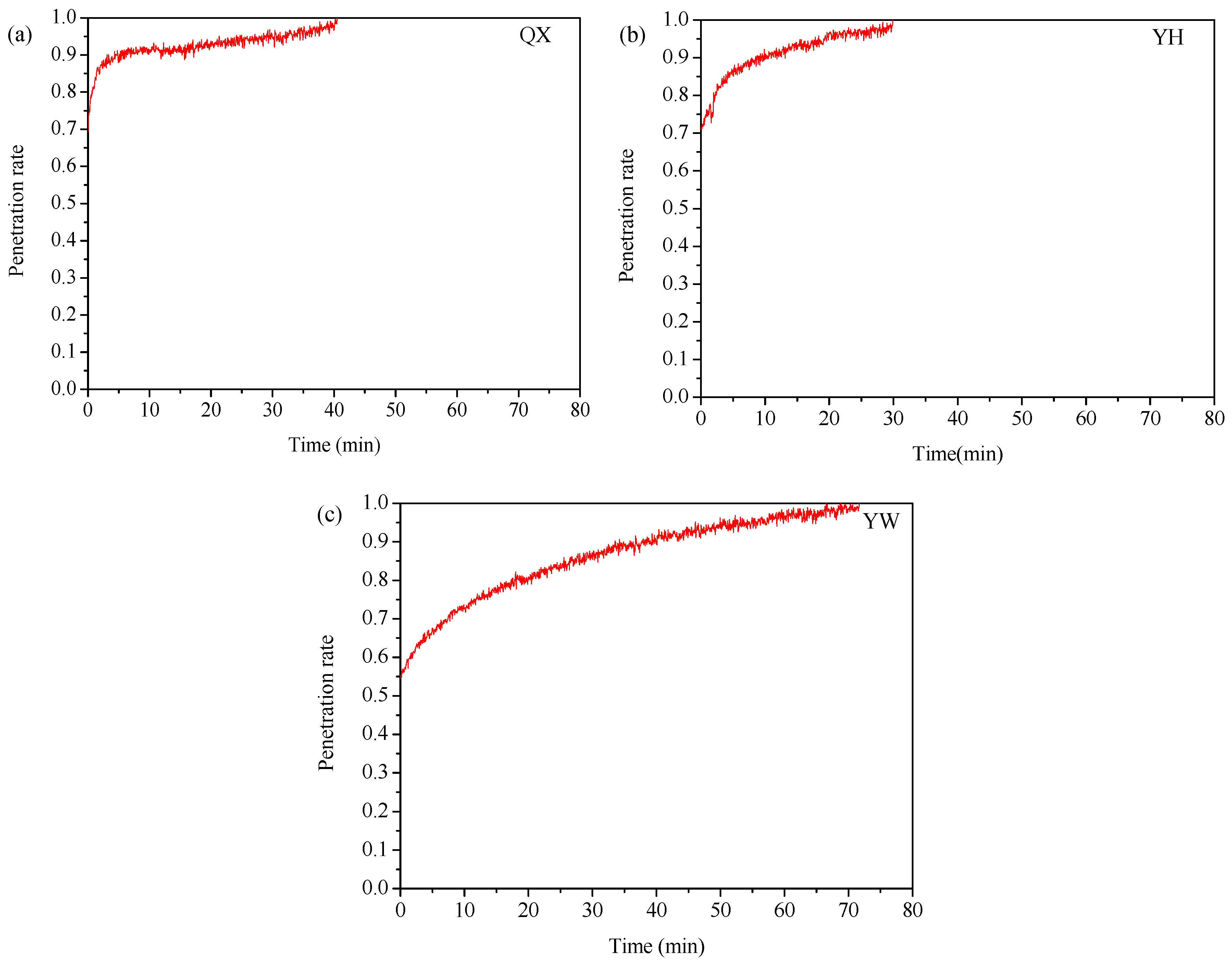 Processes 13 03830 g003