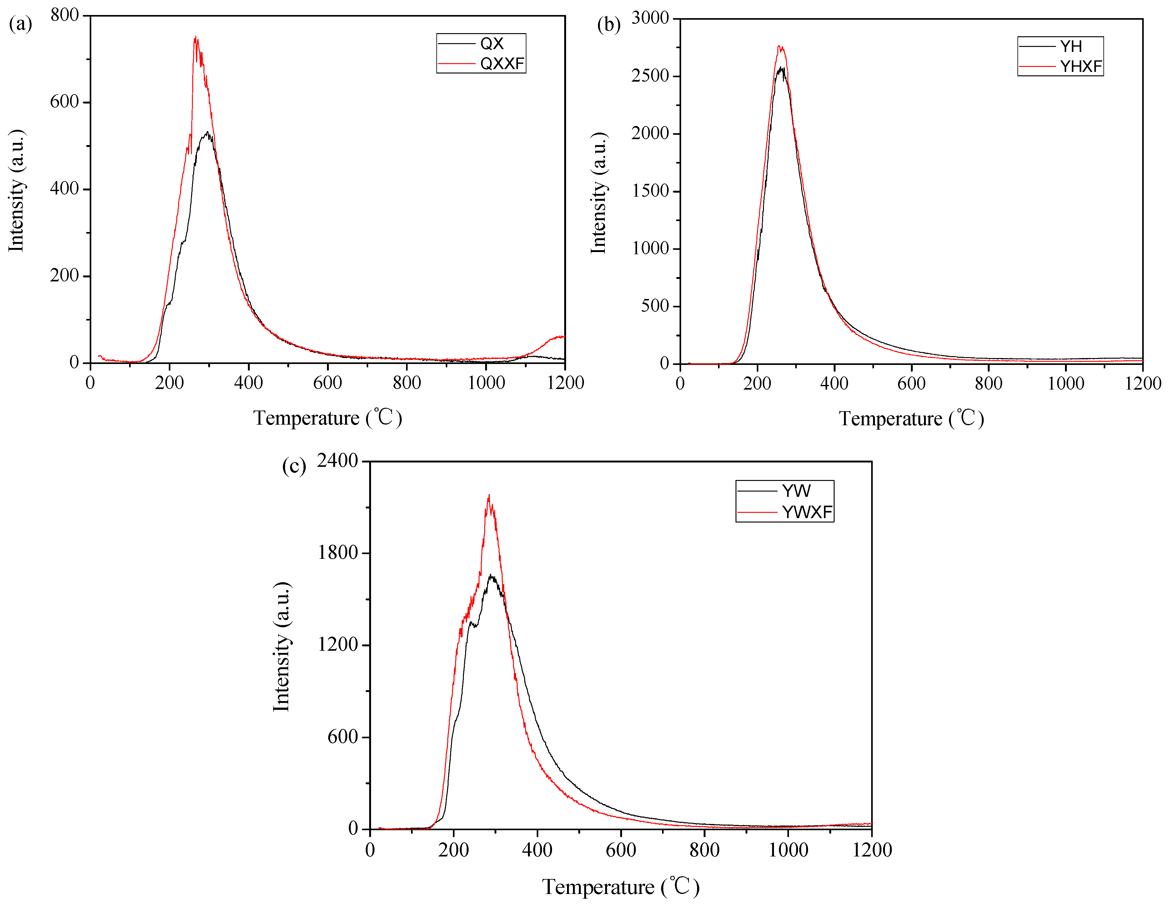 Processes 13 03830 g004
