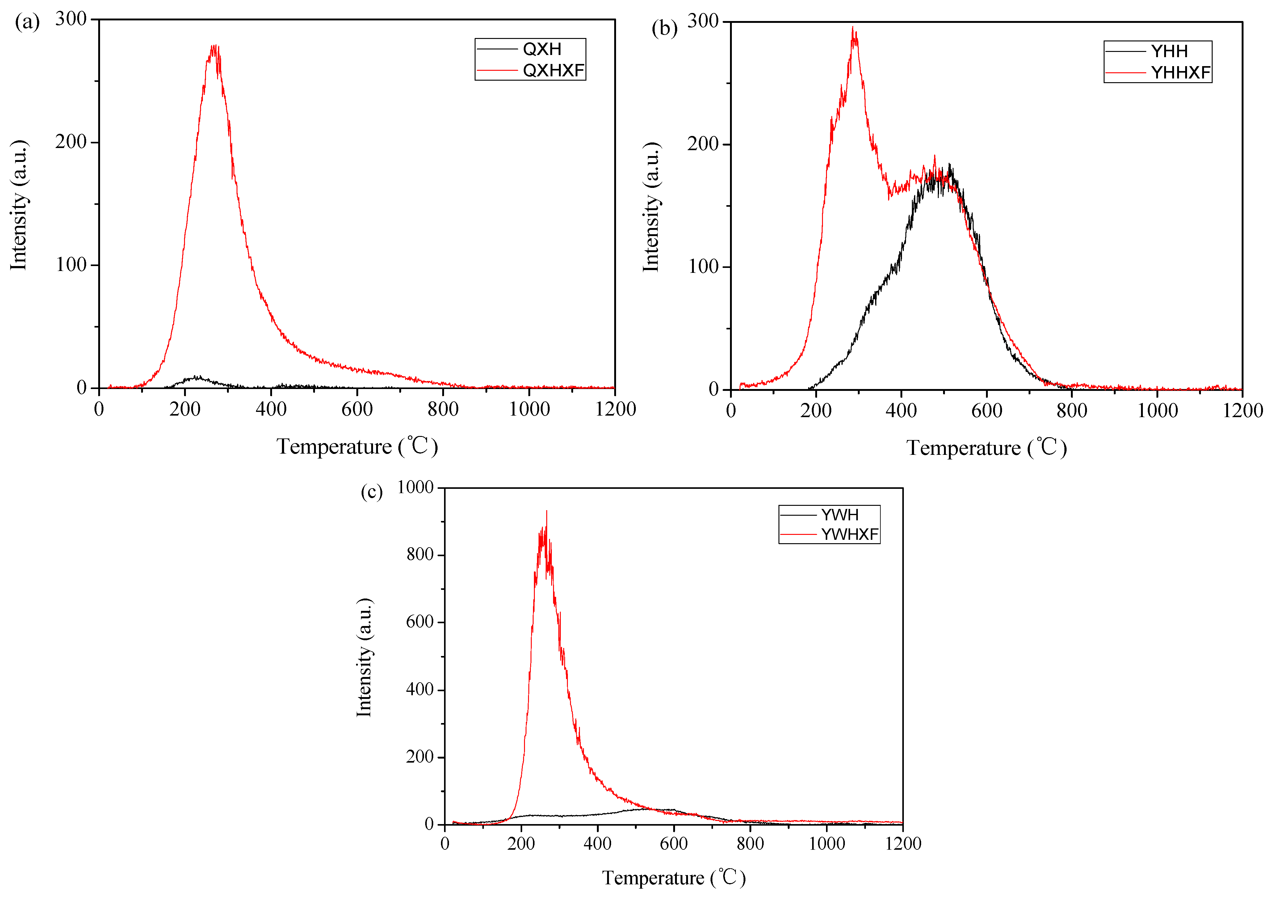 Processes 13 03830 g005