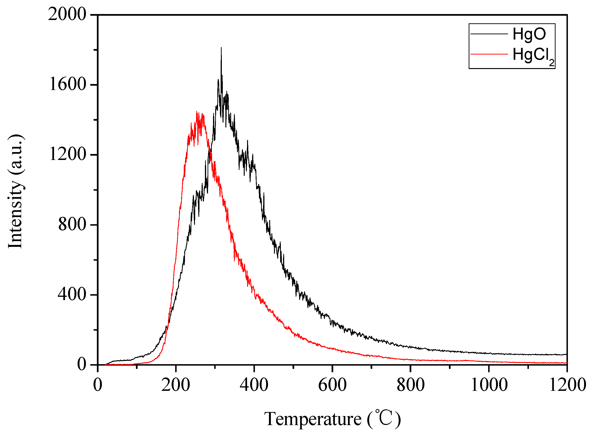 Processes 13 03830 g006