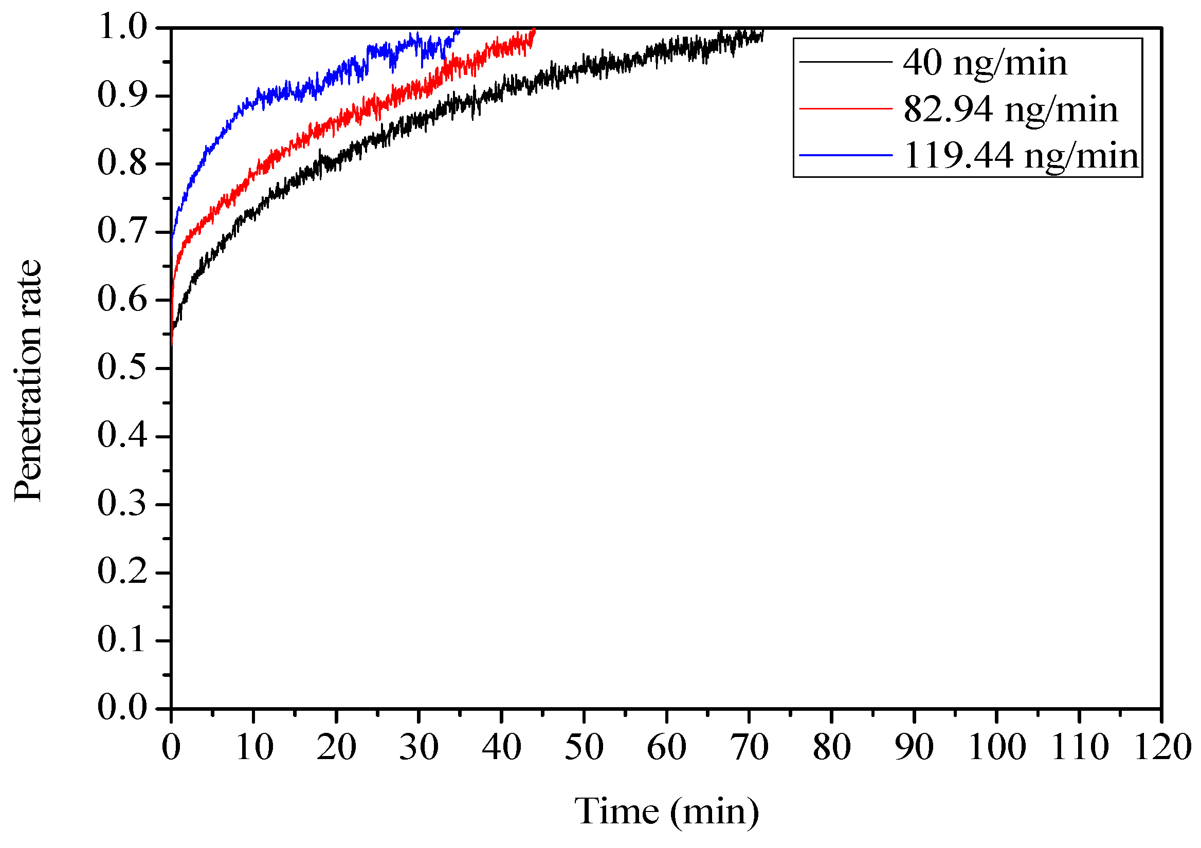 Processes 13 03830 g007
