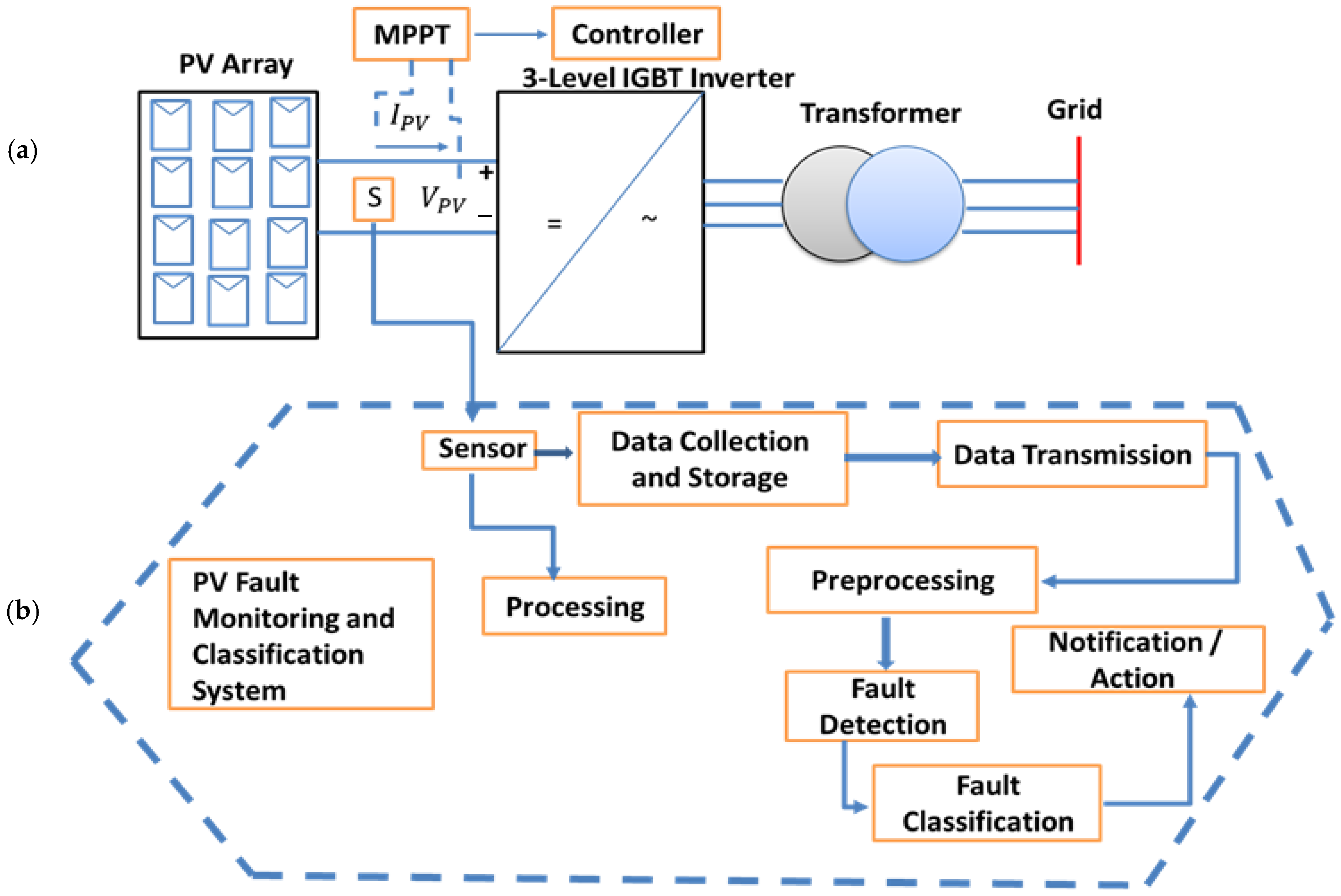 Processes 13 03831 g002