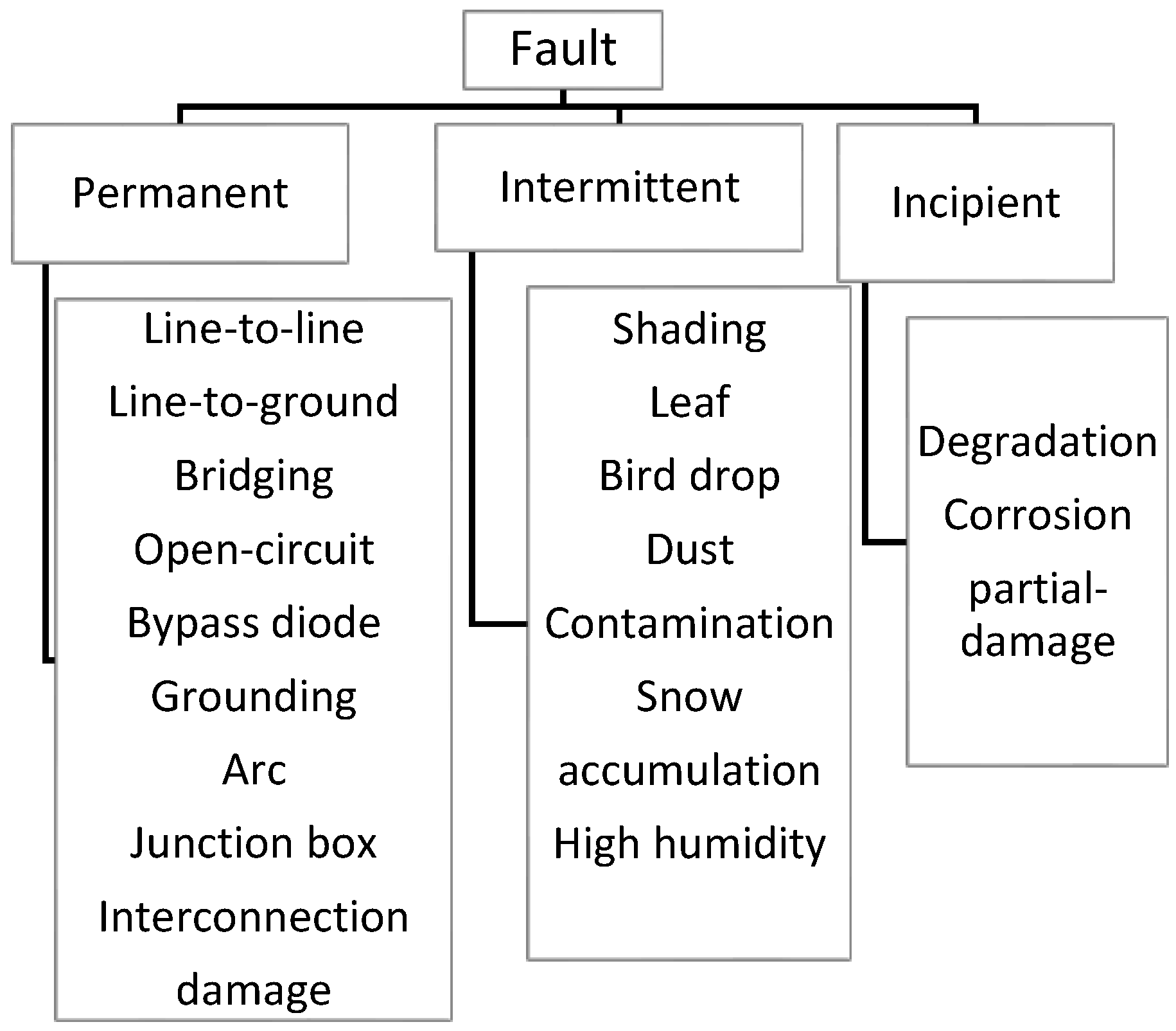 Processes 13 03831 g003