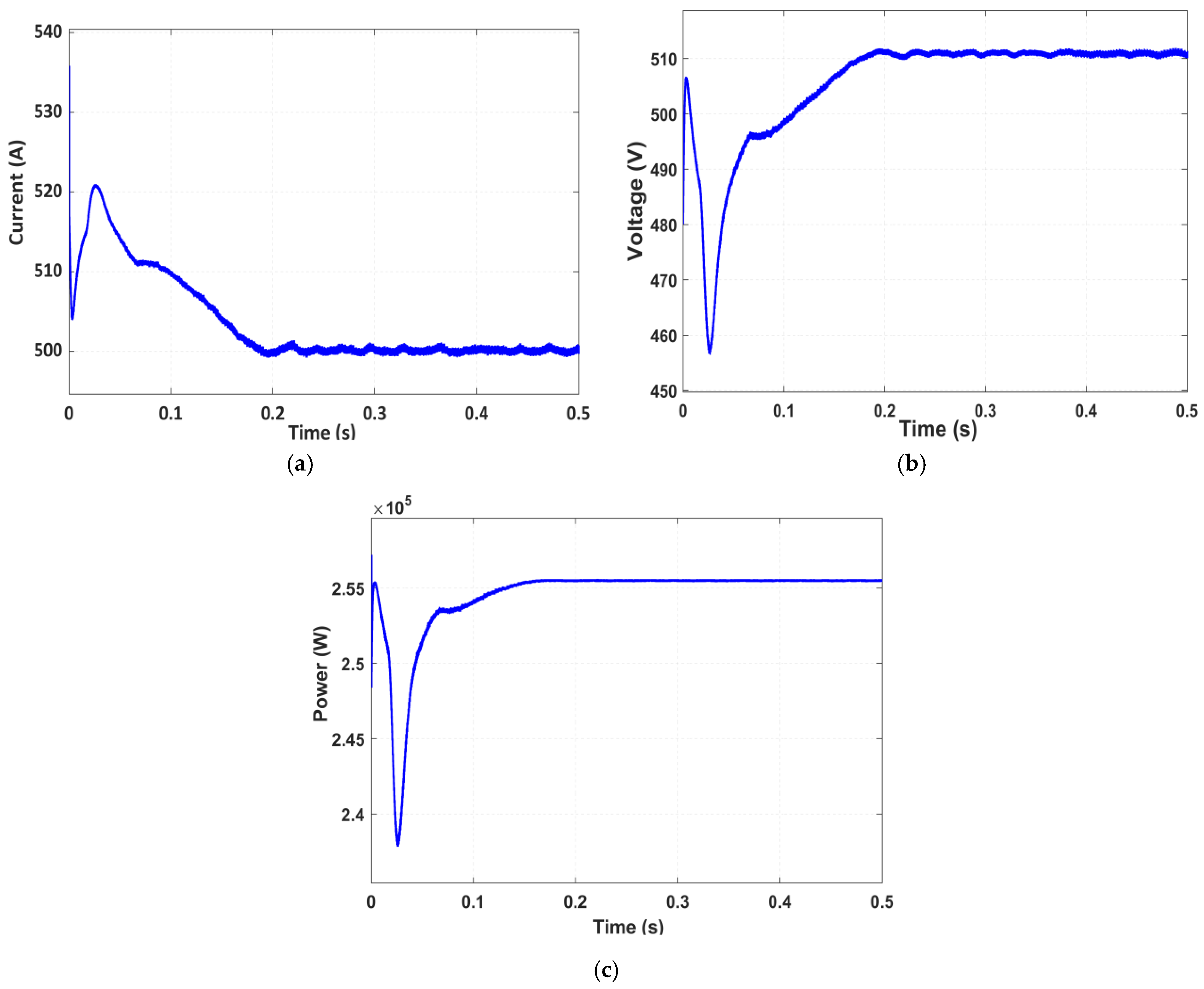 Processes 13 03831 g005