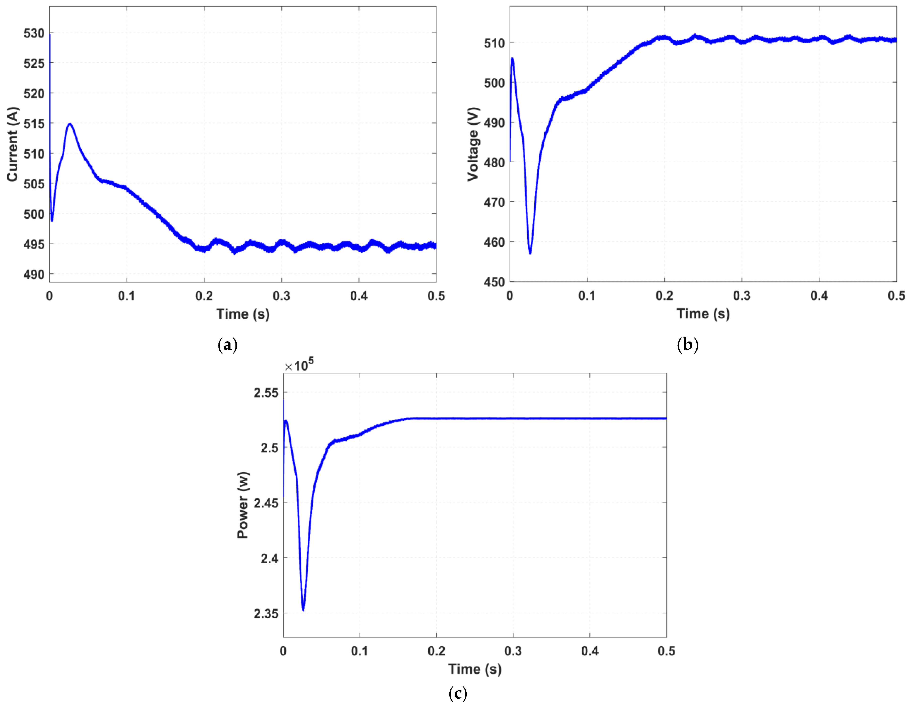 Processes 13 03831 g007