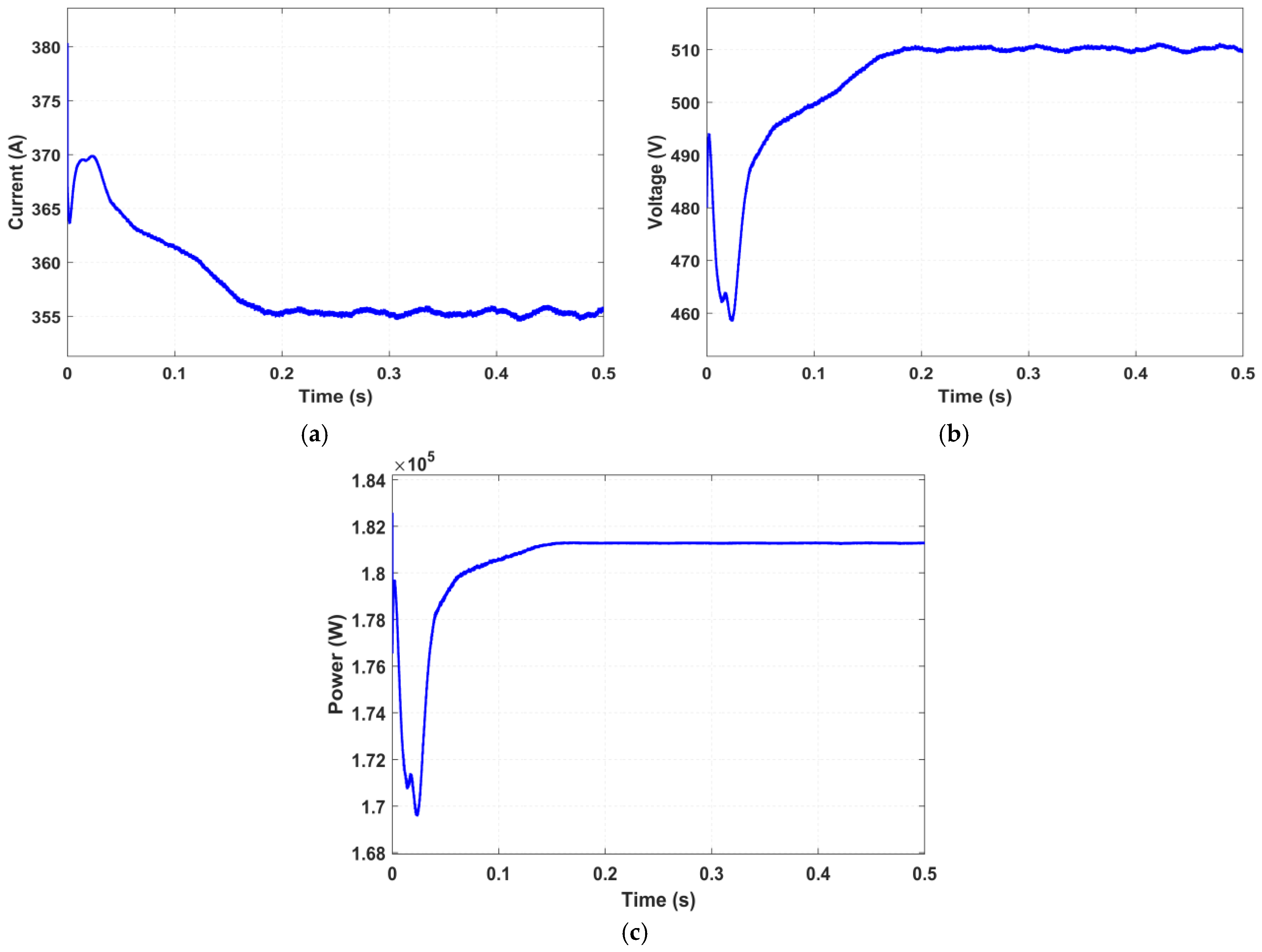 Processes 13 03831 g010