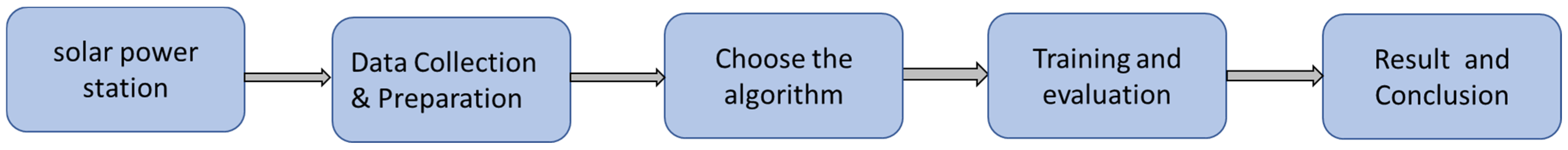 Processes 13 03831 g014