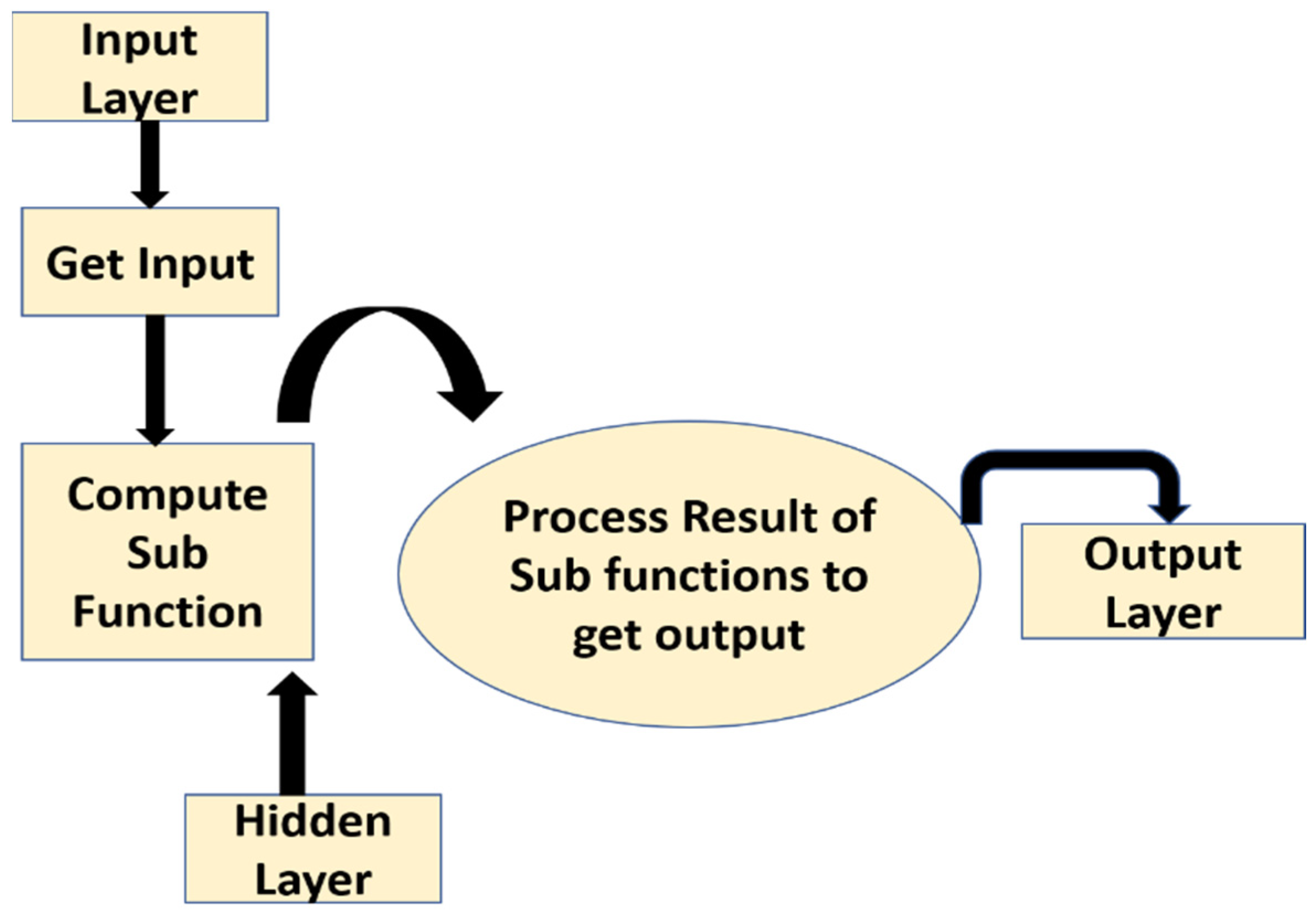 Processes 13 03831 g015