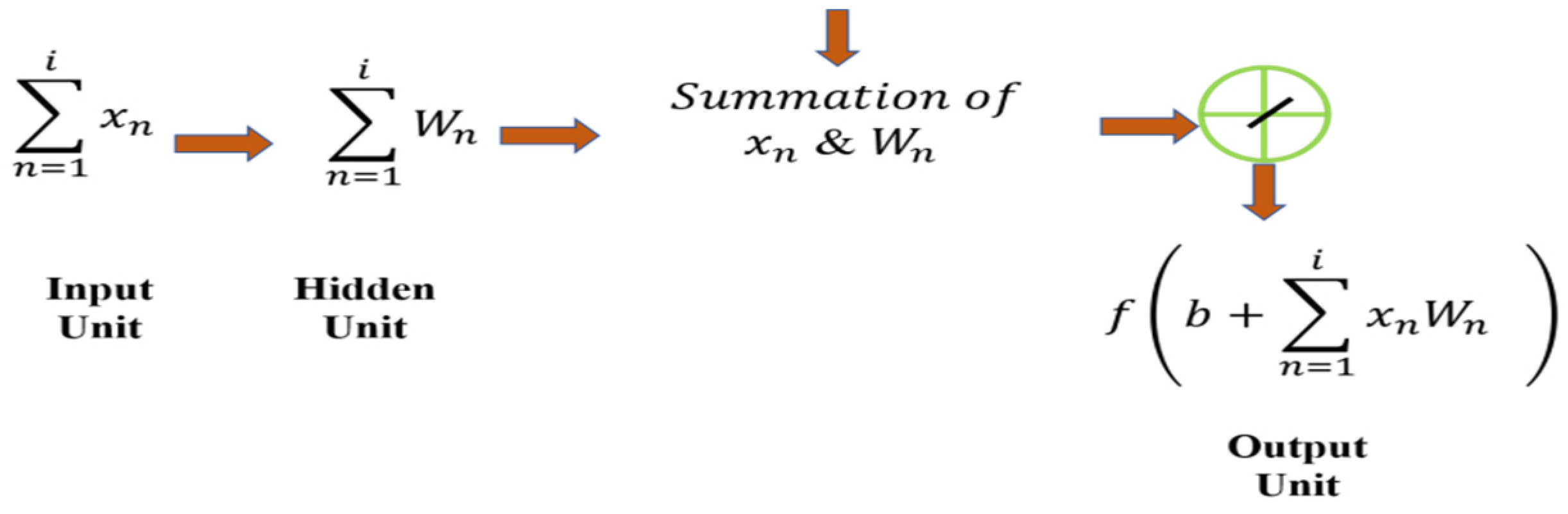 Processes 13 03831 g016