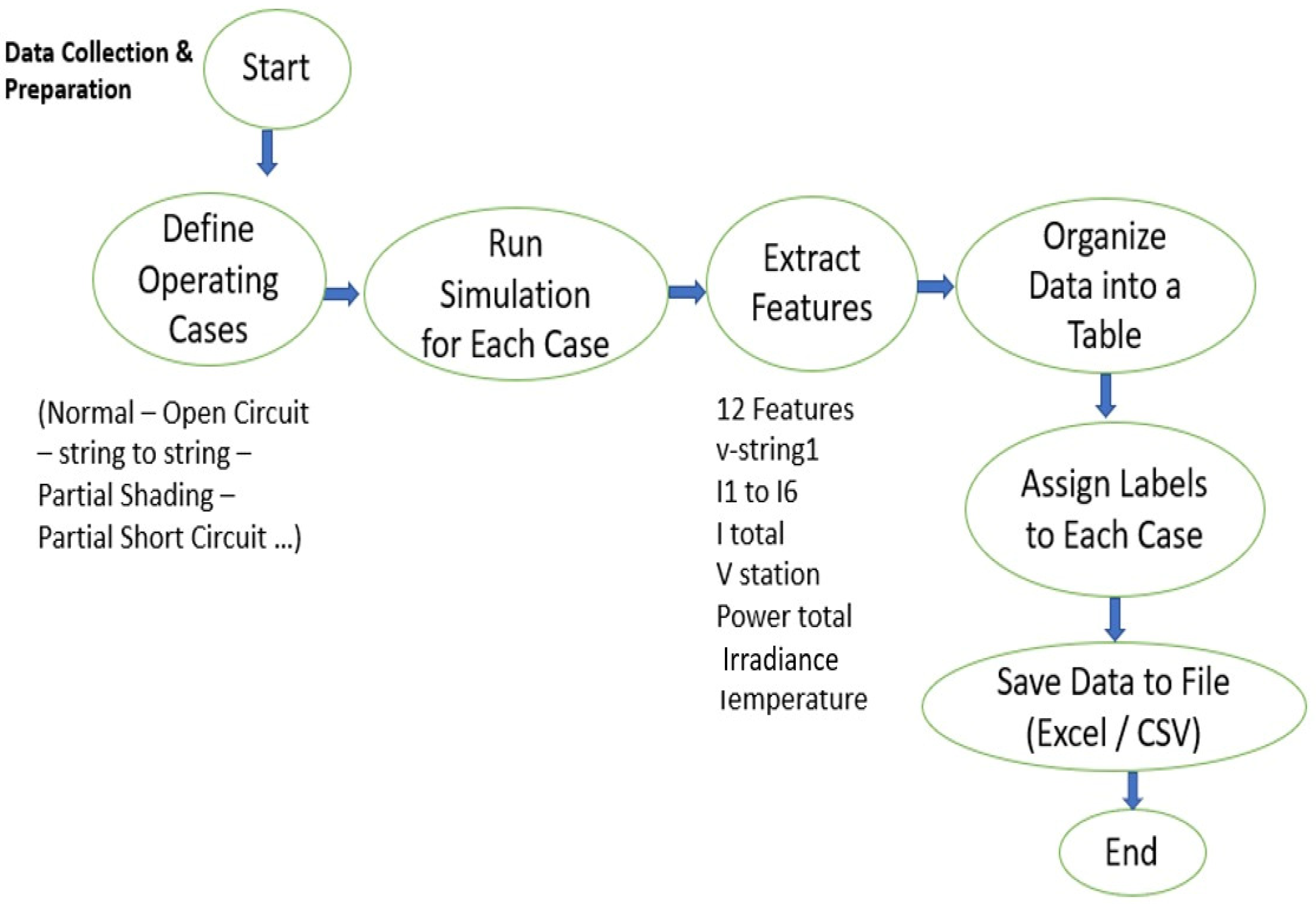 Processes 13 03831 g017