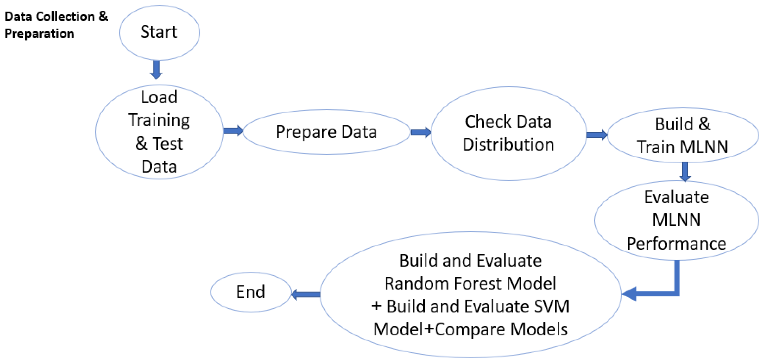Processes 13 03831 g018