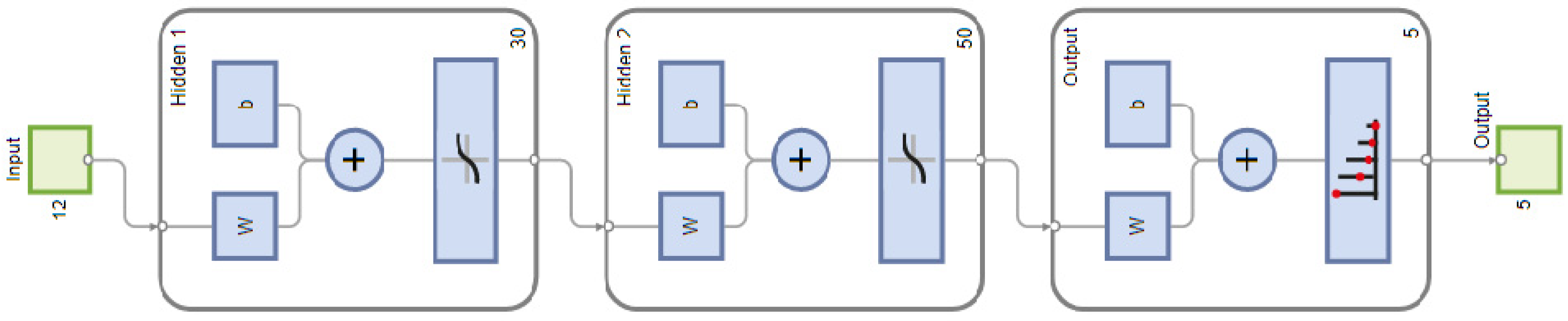 Processes 13 03831 g019