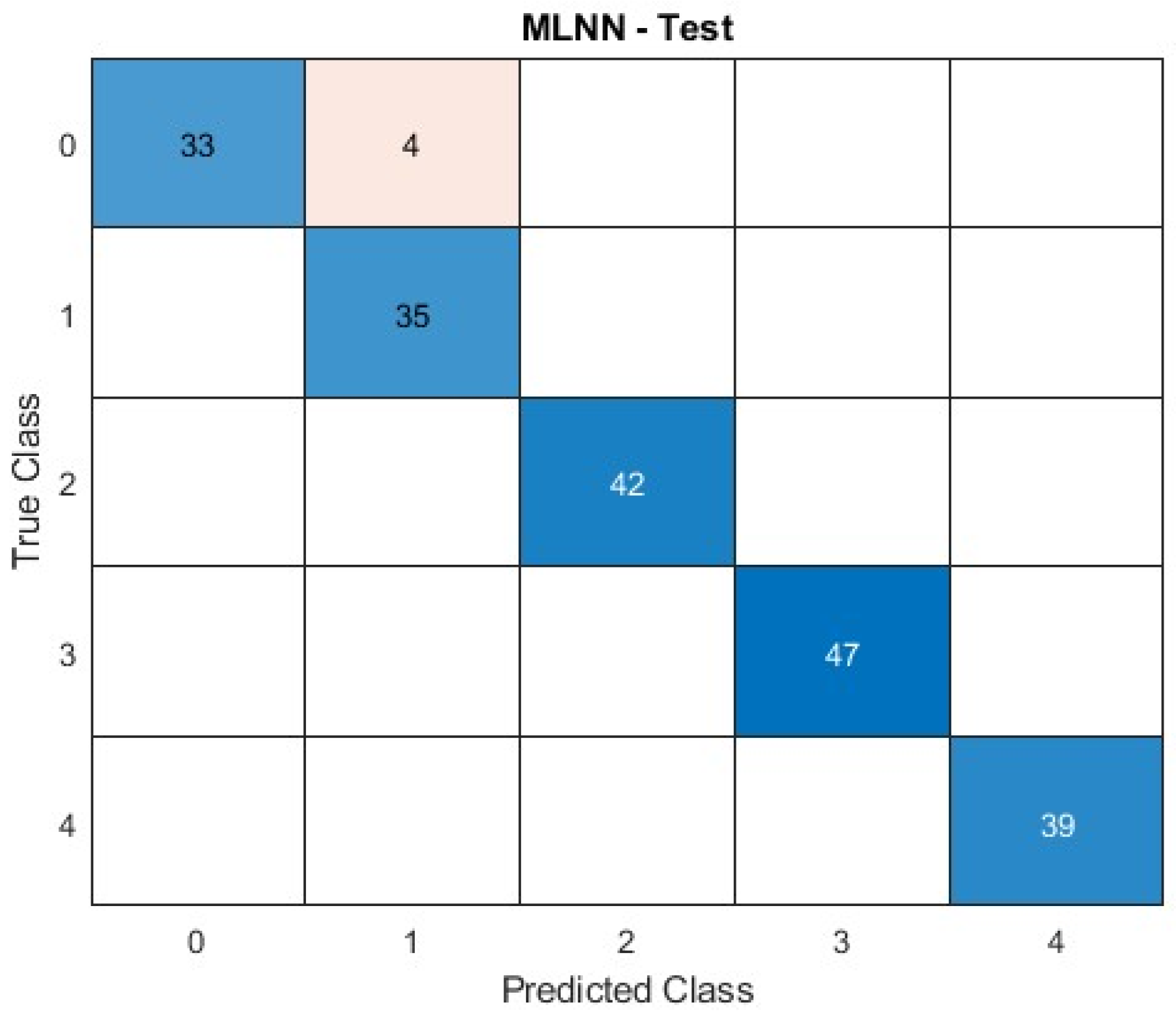 Processes 13 03831 g021