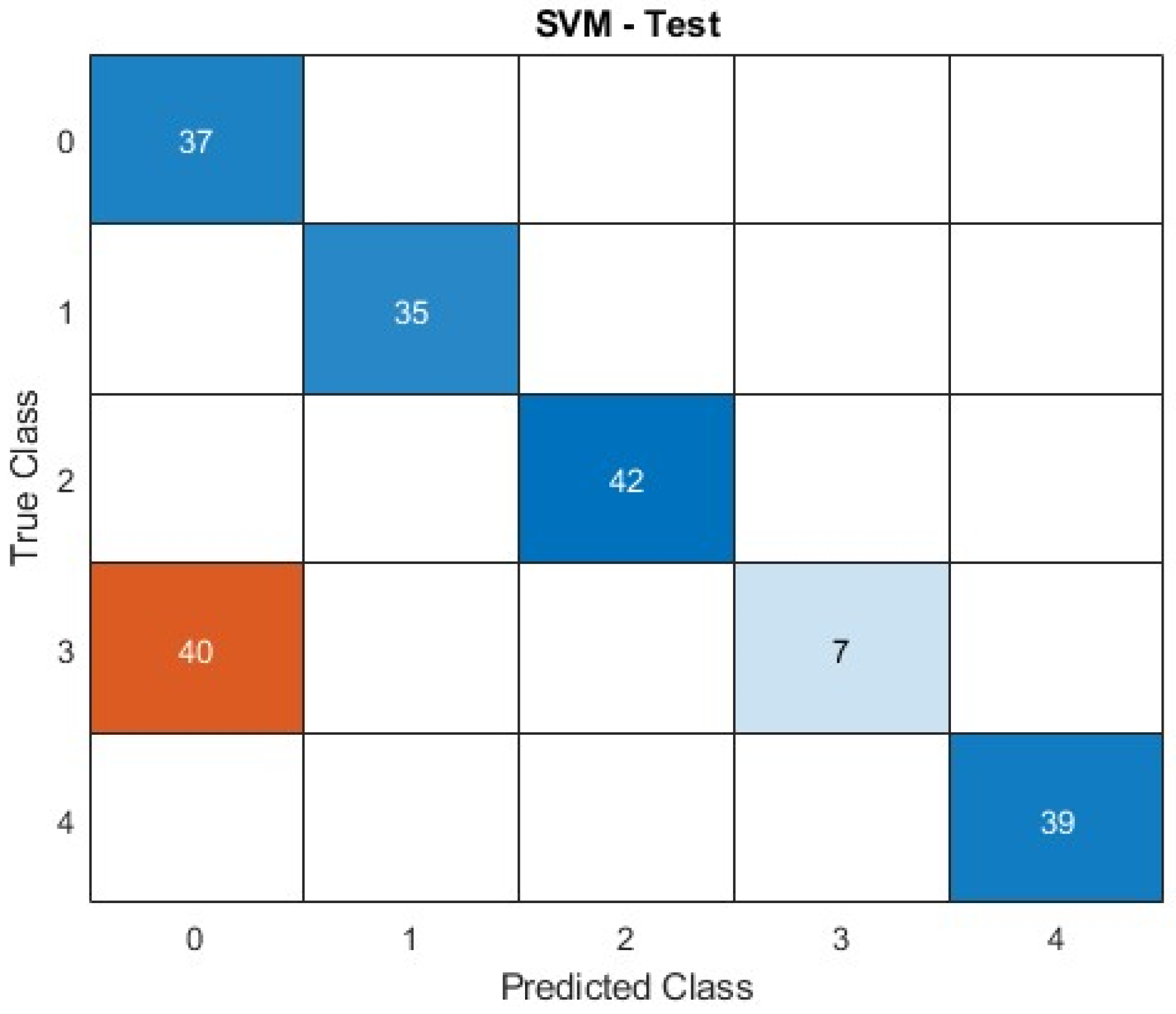 Processes 13 03831 g022