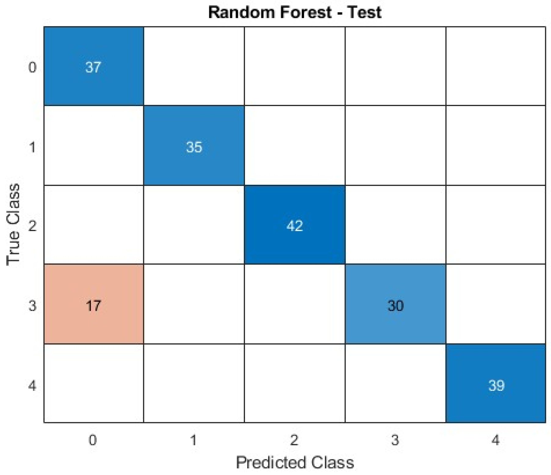 Processes 13 03831 g023