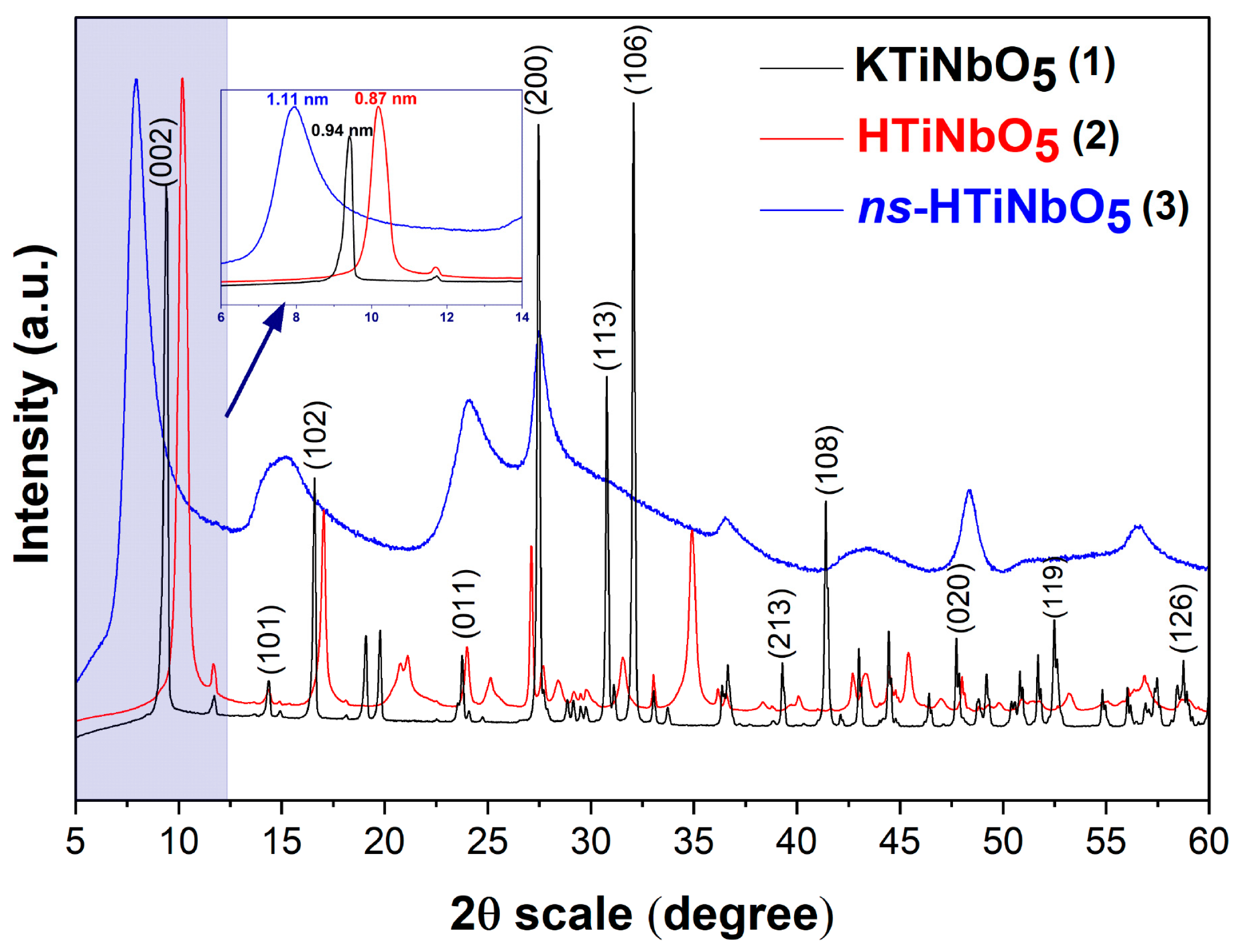 Processes 13 03832 g001