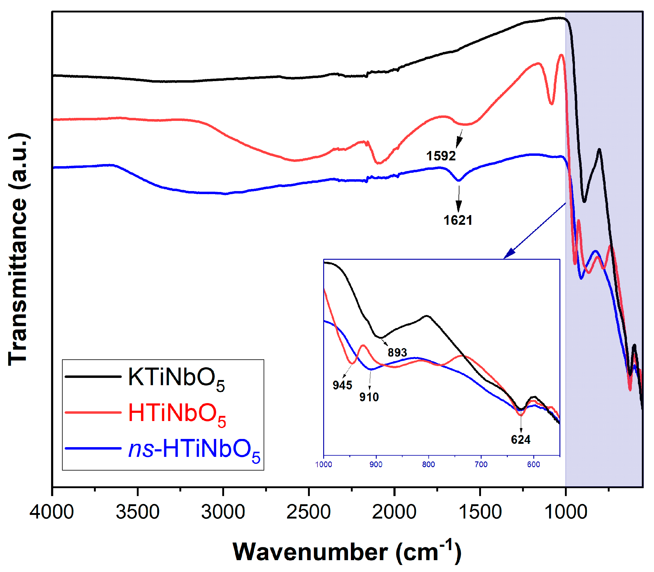 Processes 13 03832 g002