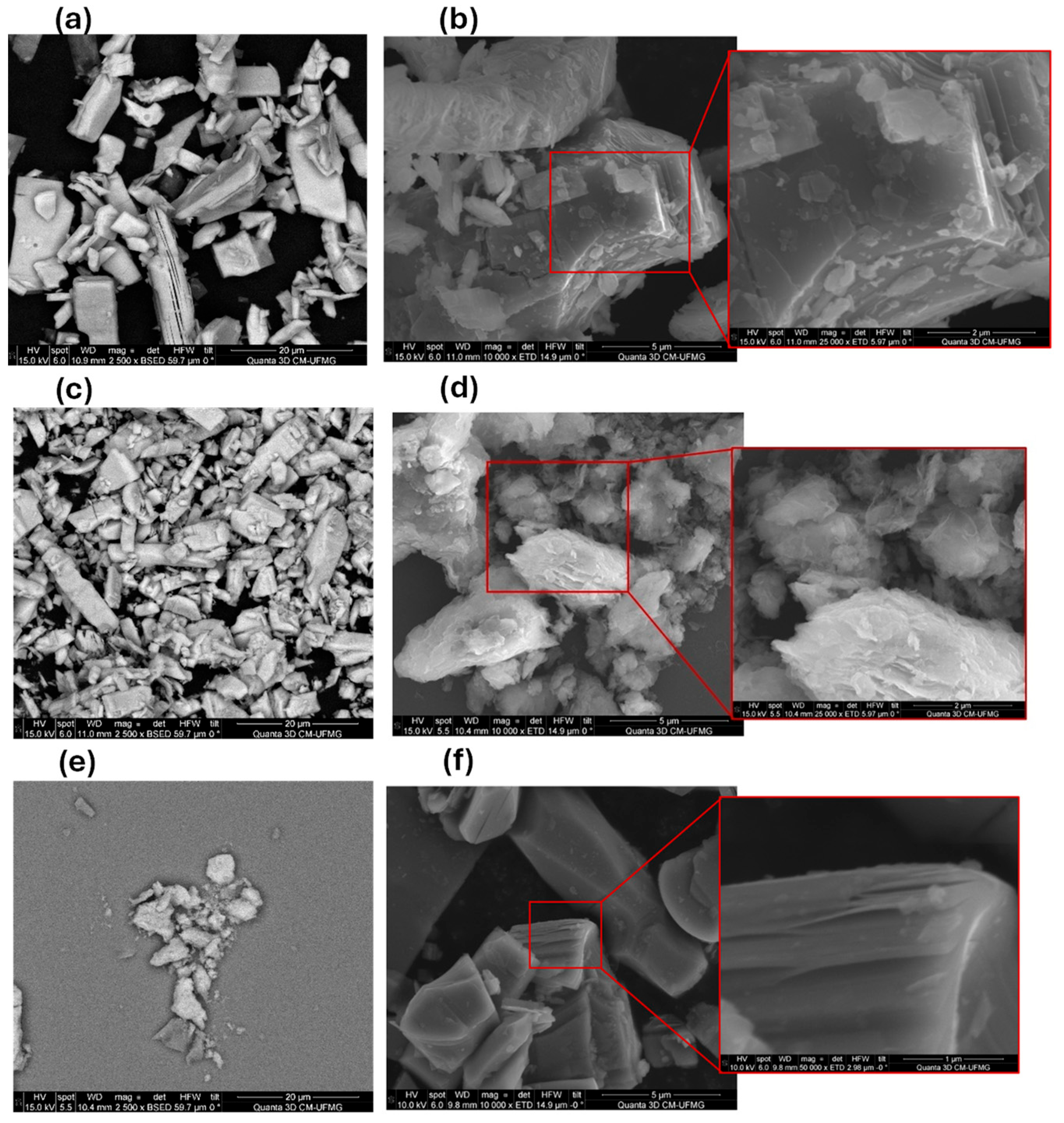 Processes 13 03832 g003
