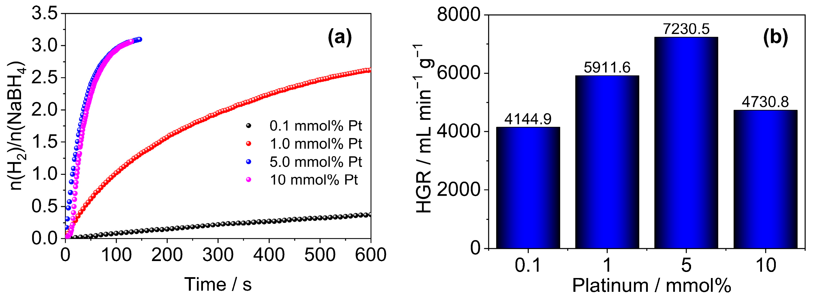 Processes 13 03832 g005