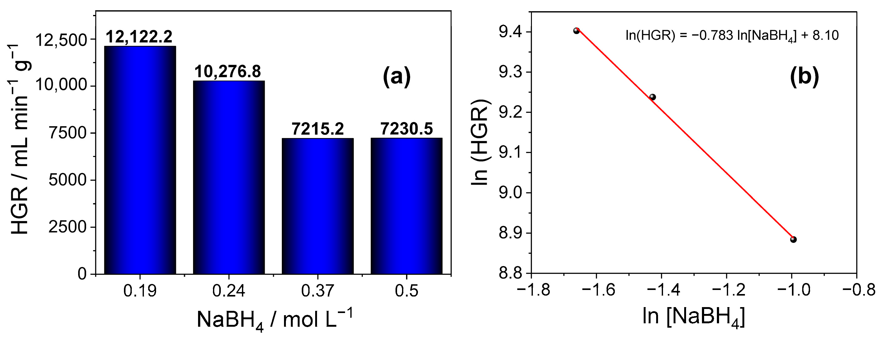 Processes 13 03832 g006
