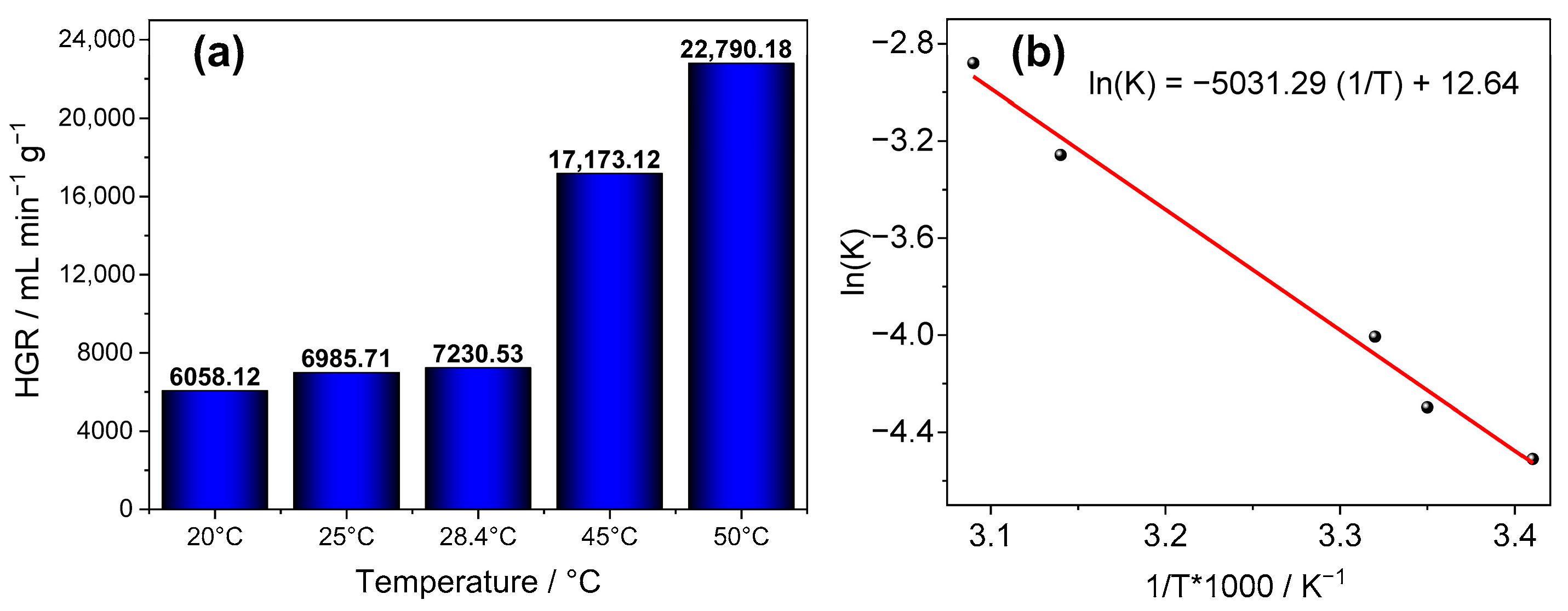 Processes 13 03832 g007