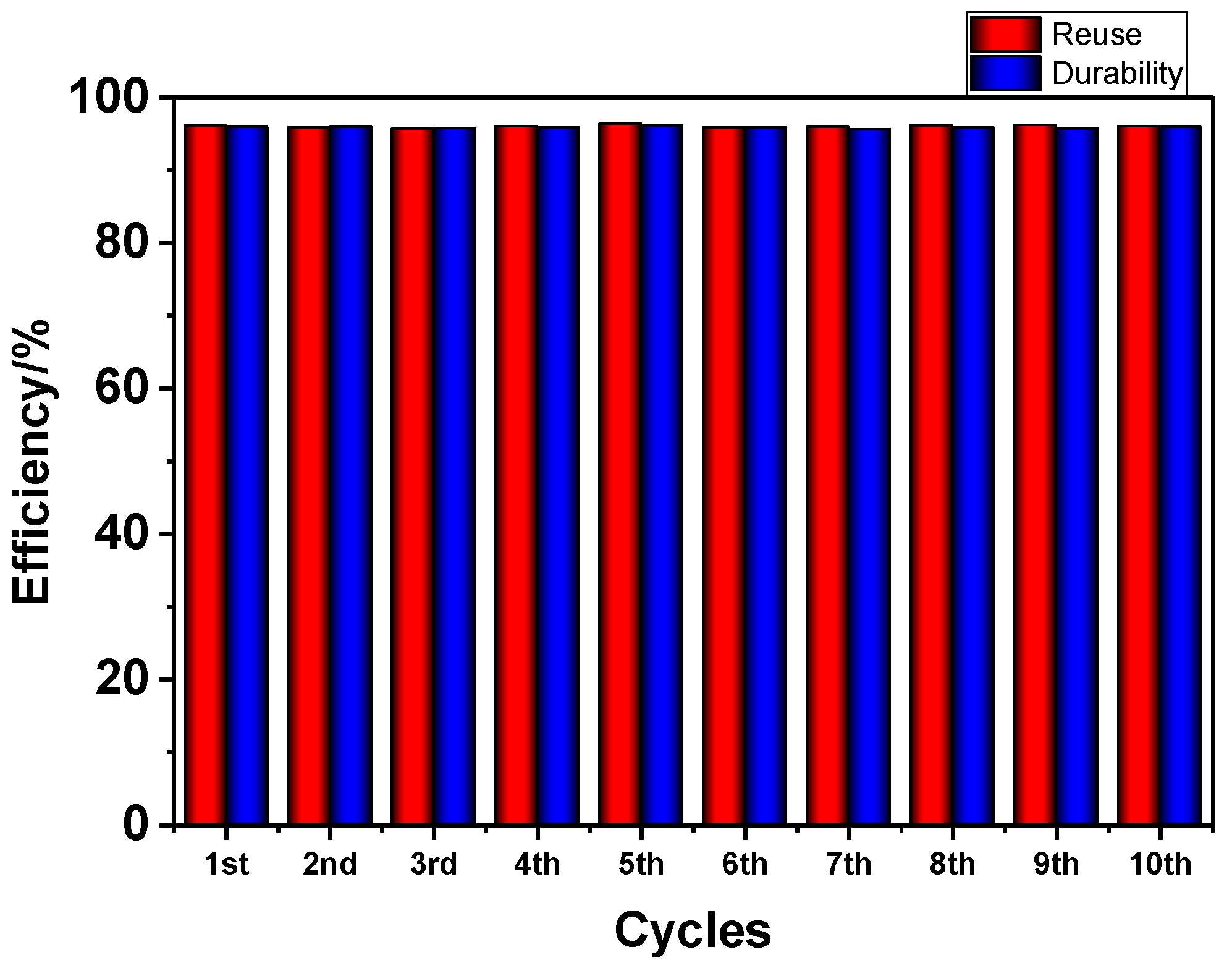 Processes 13 03832 g008