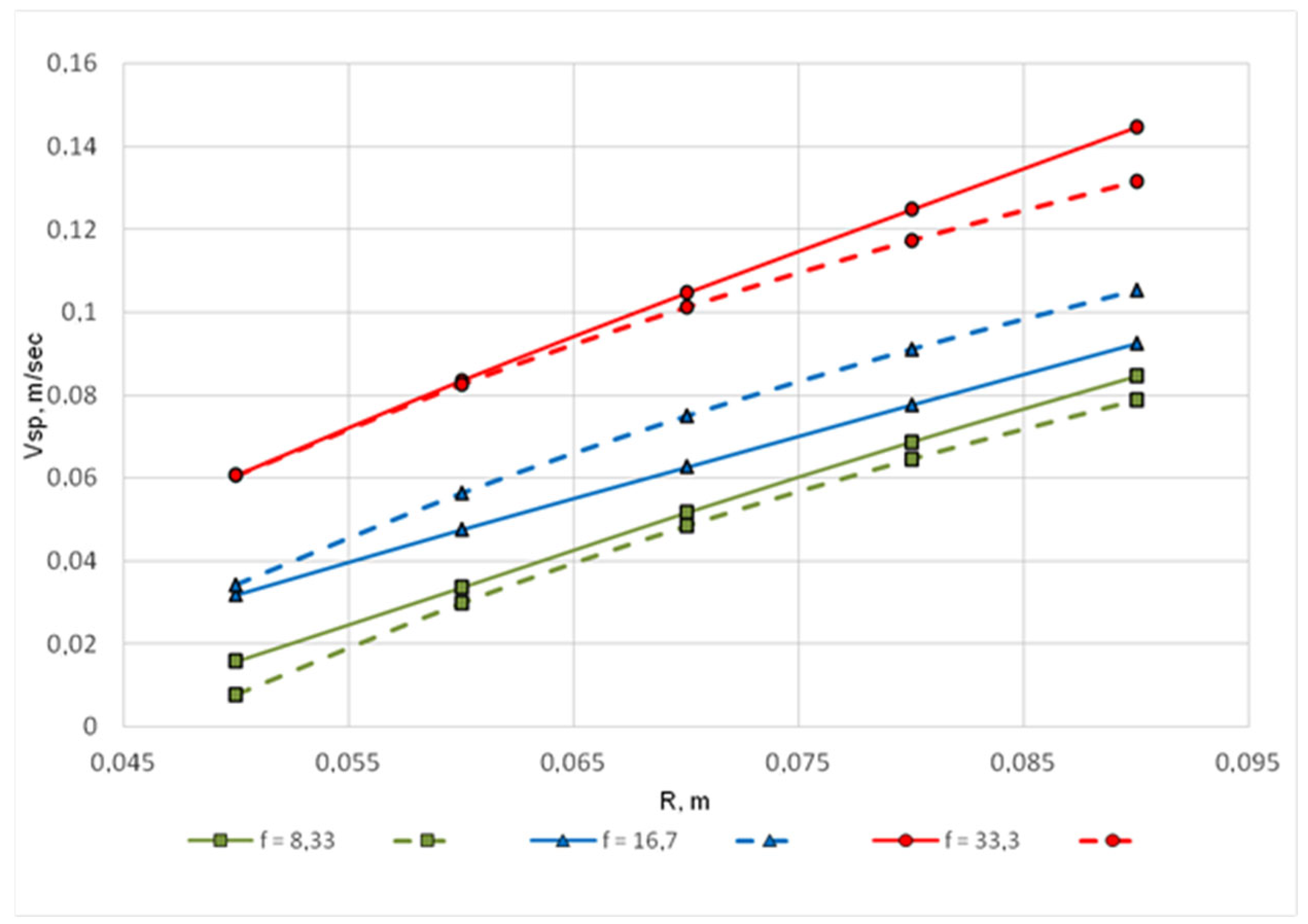 Processes 13 03833 g004