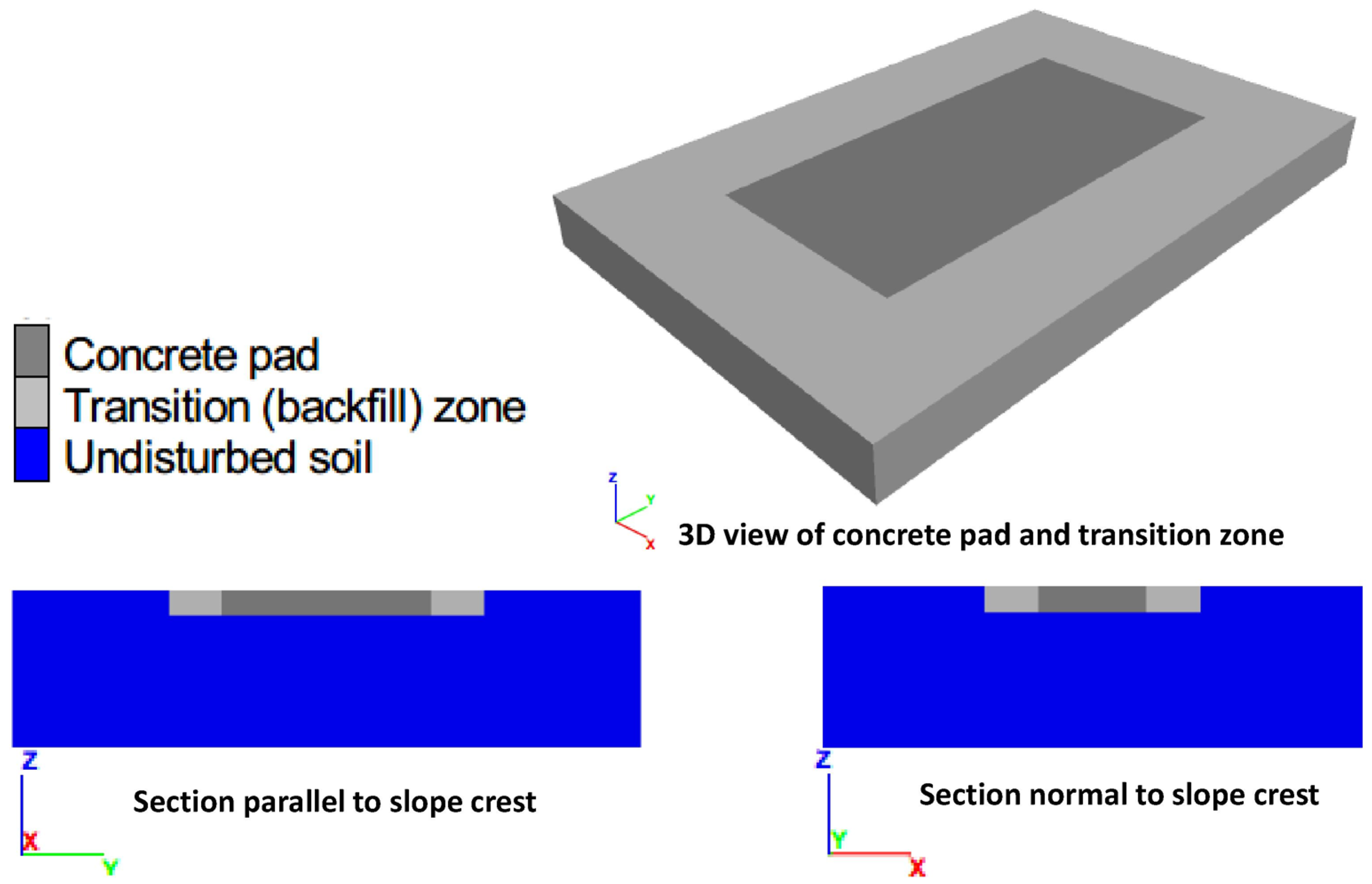 Processes 13 03836 g002