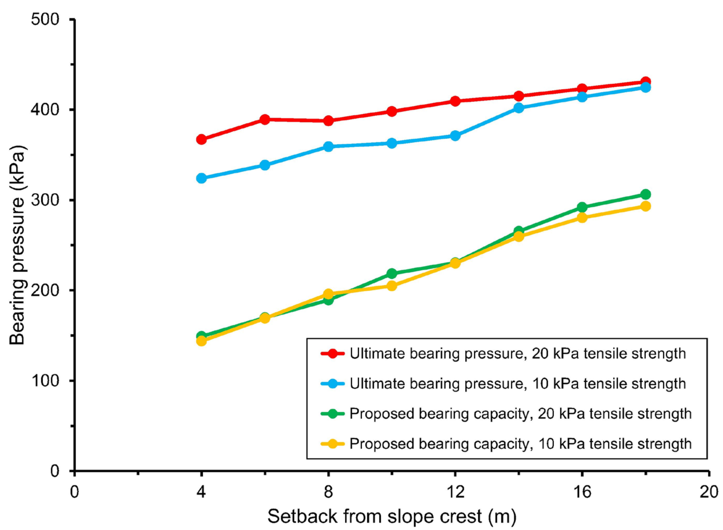 Processes 13 03836 g004