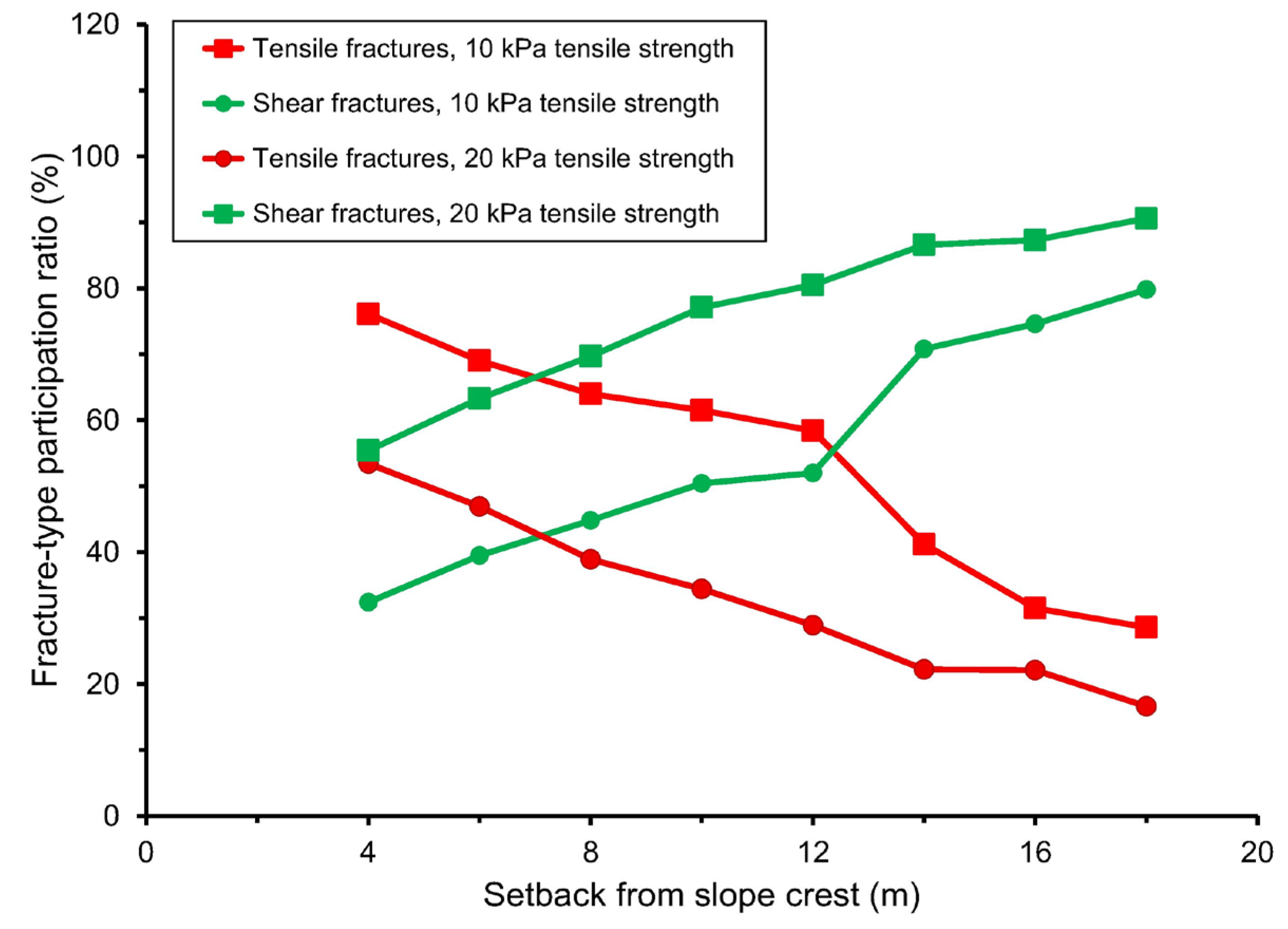 Processes 13 03836 g007