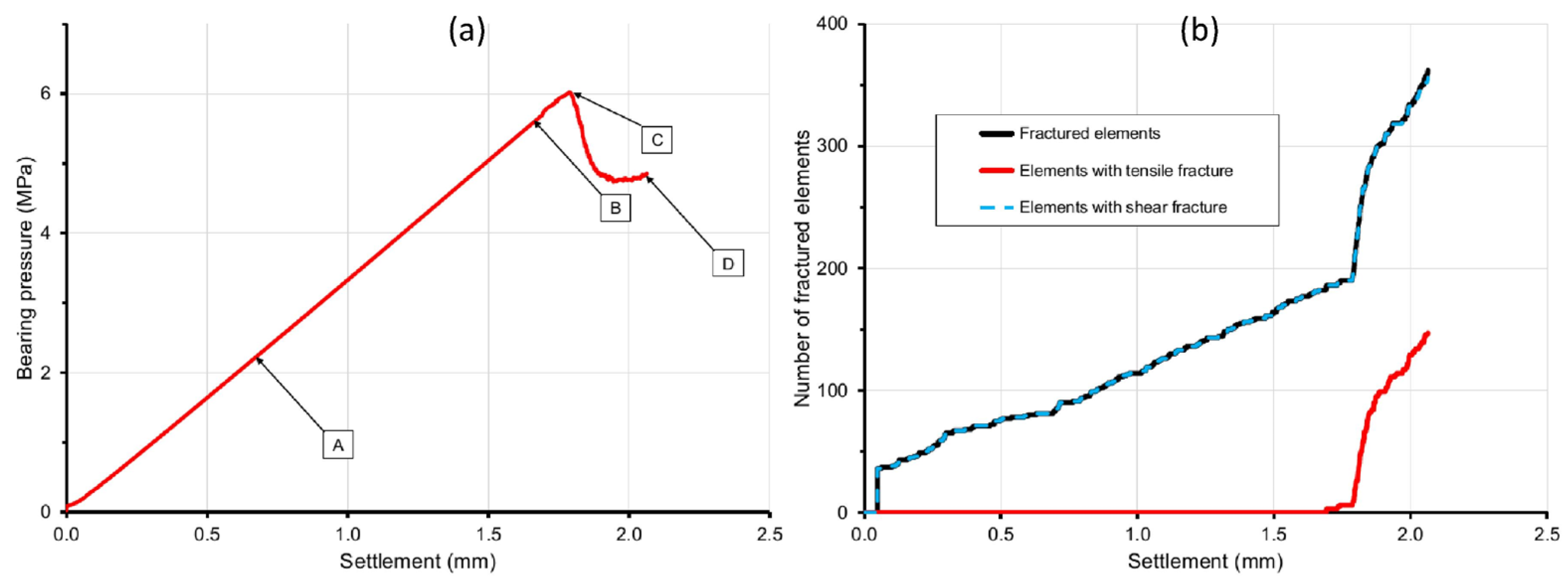 Processes 13 03836 g012