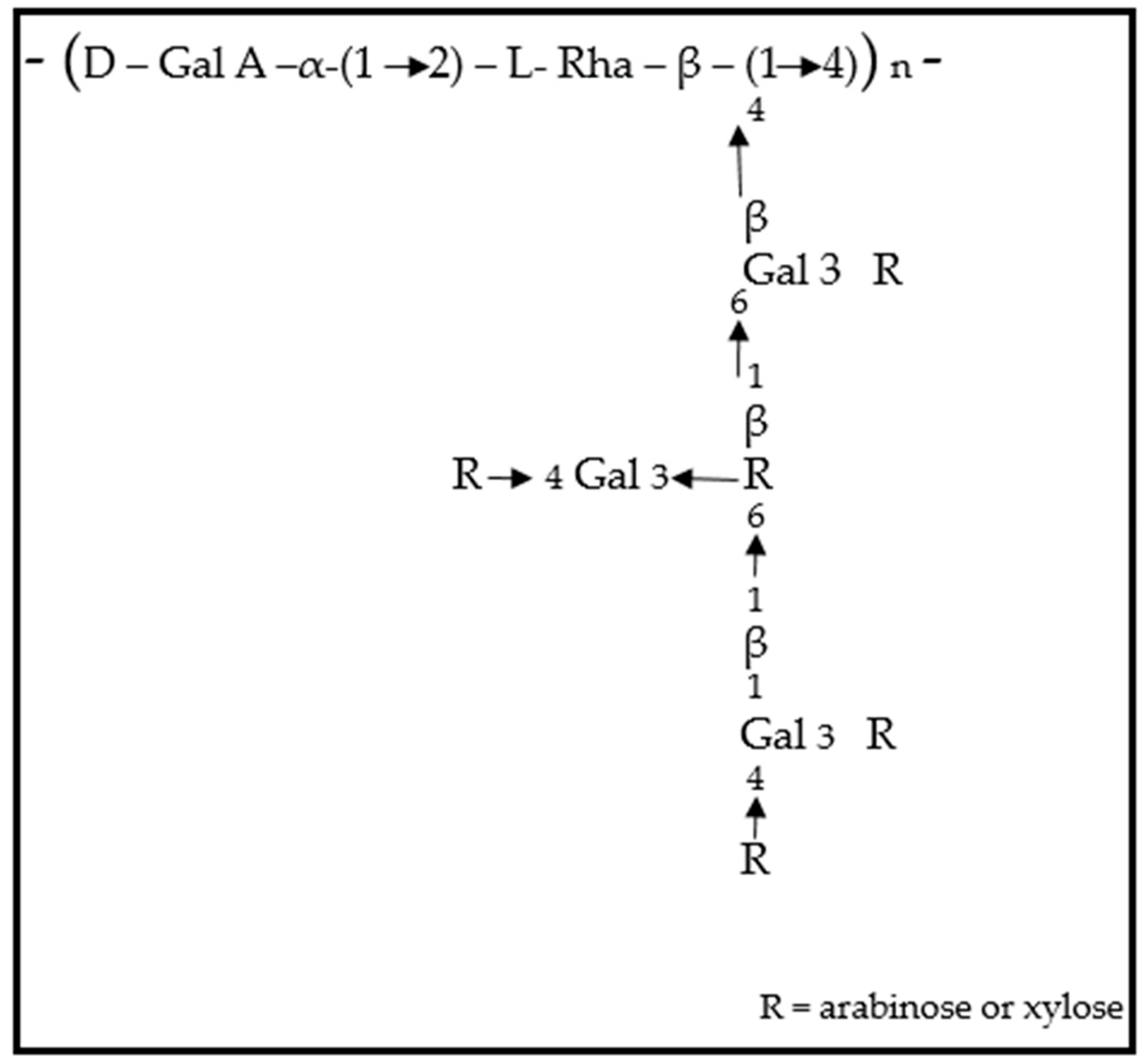 Processes 13 03837 g002