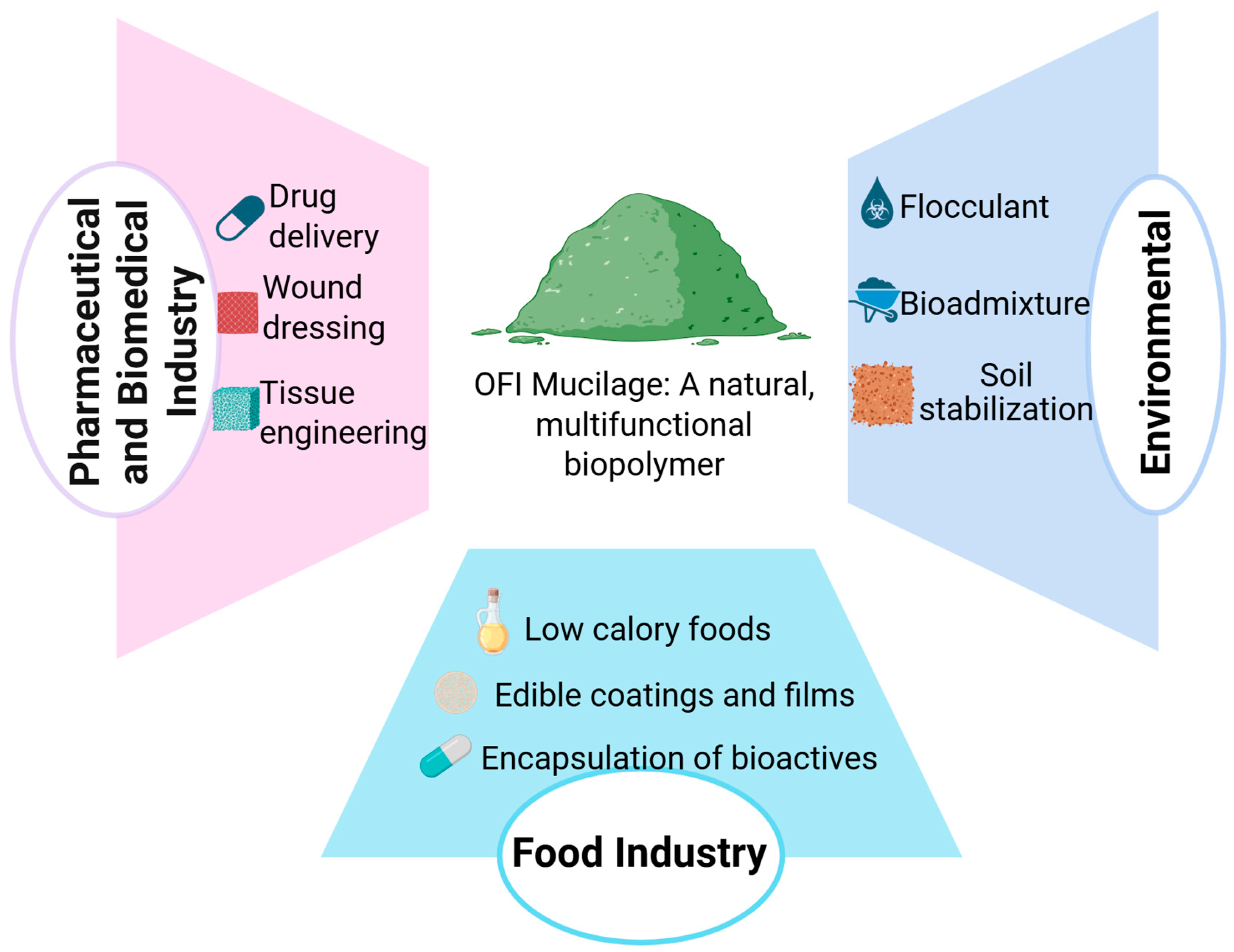 Processes 13 03837 g004