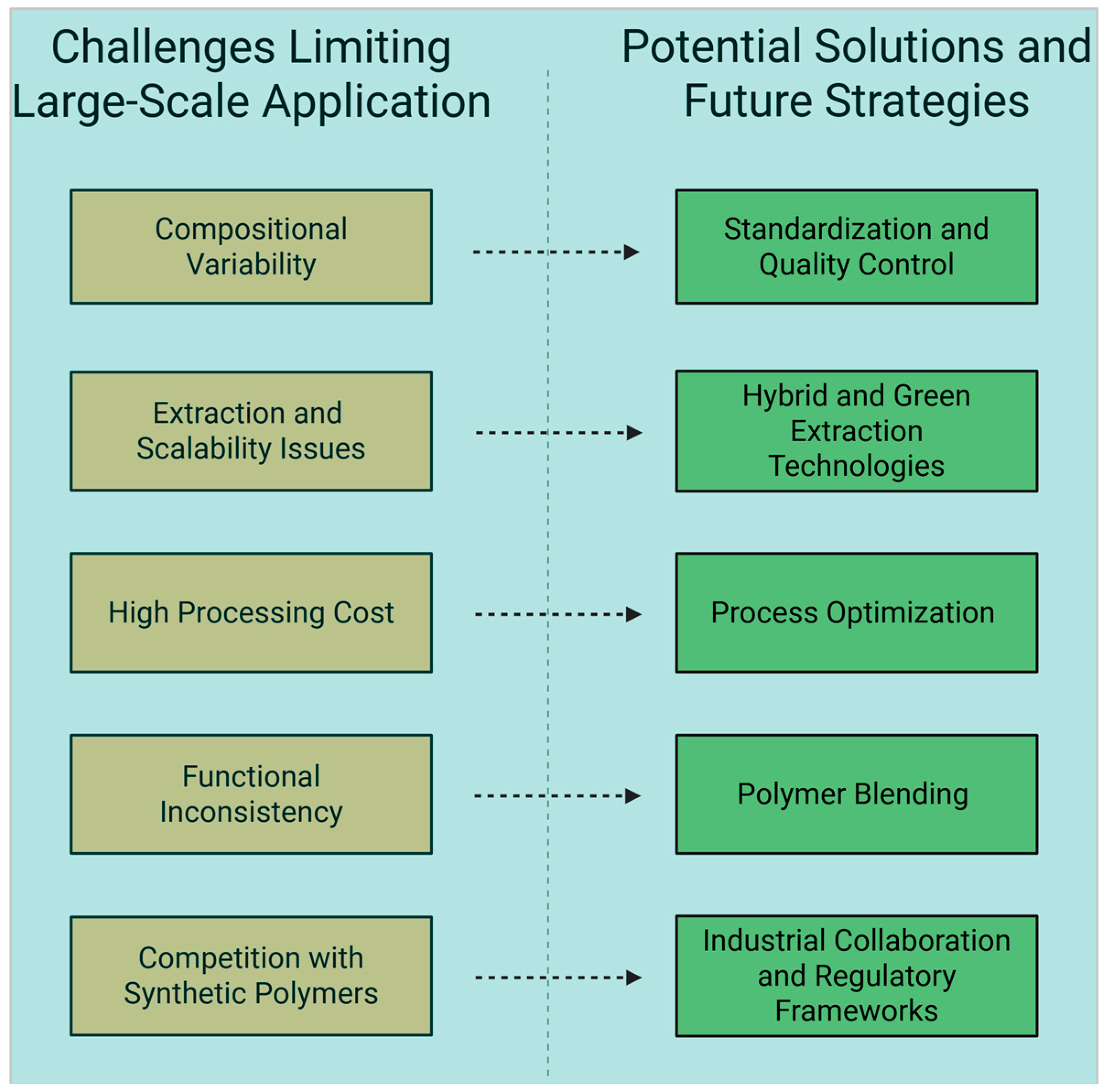 Processes 13 03837 g005
