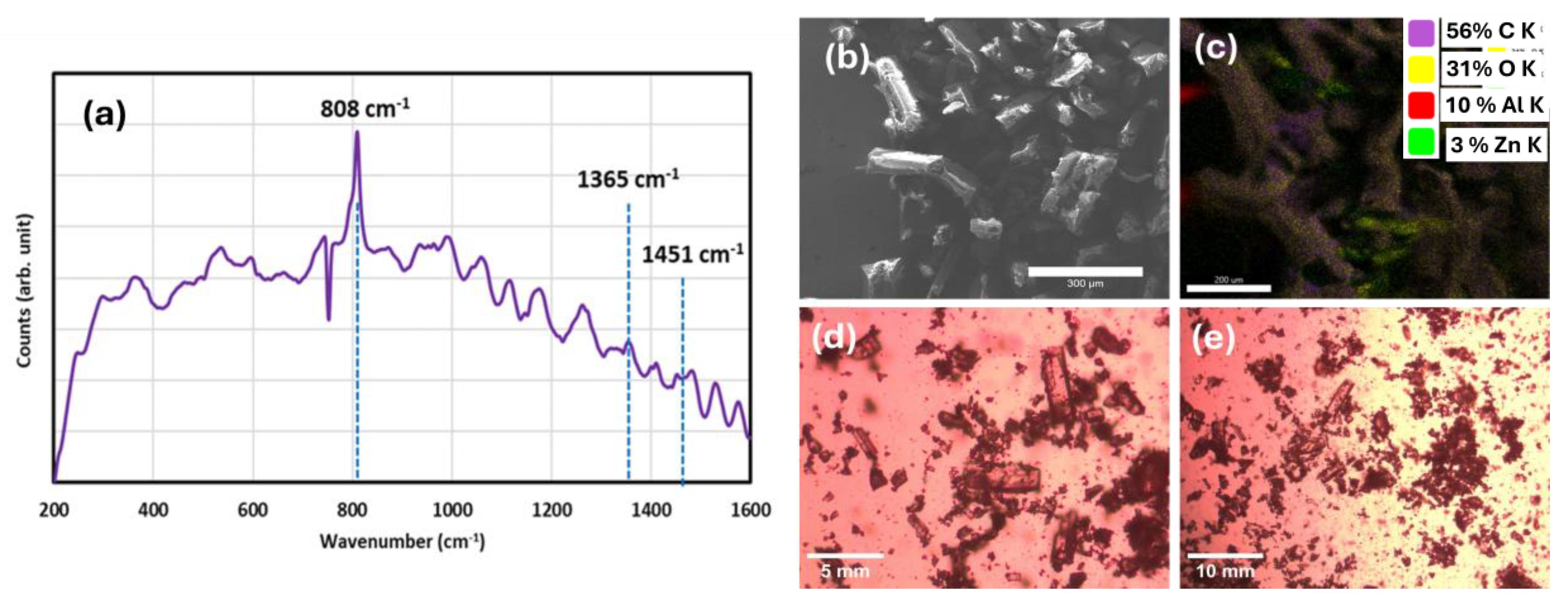 Processes 13 03839 g002