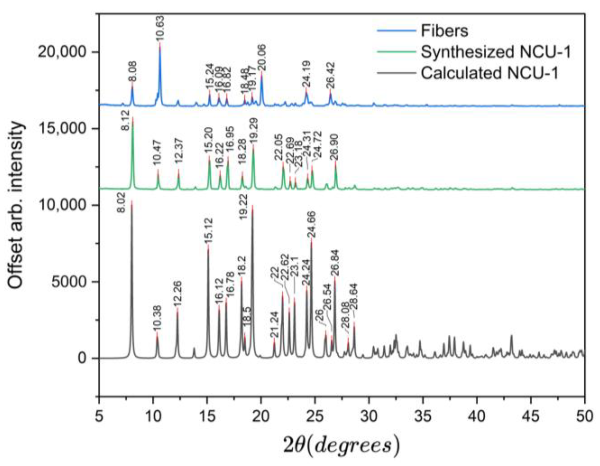 Processes 13 03839 g003