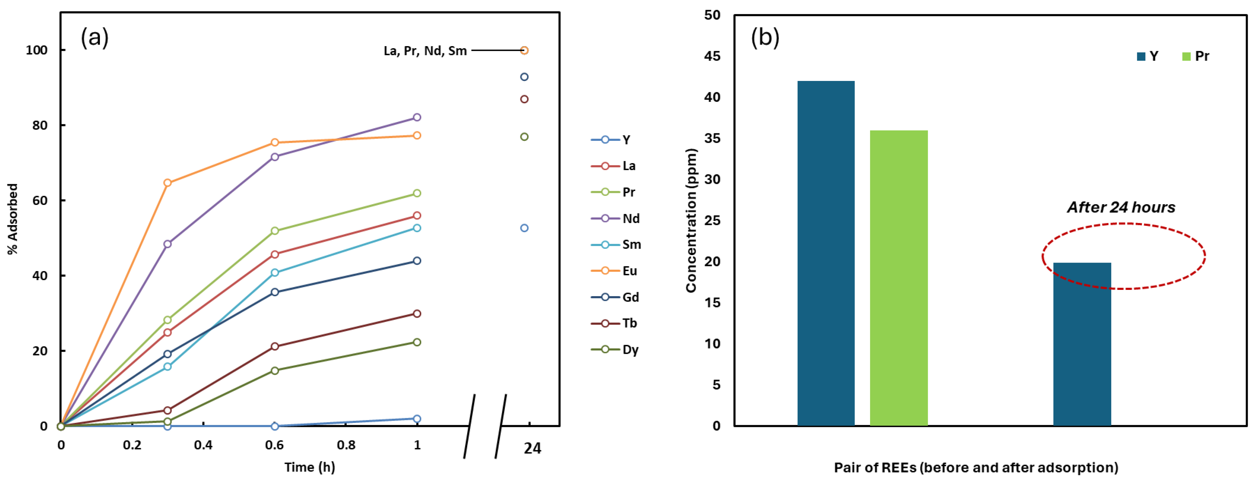 Processes 13 03839 g005
