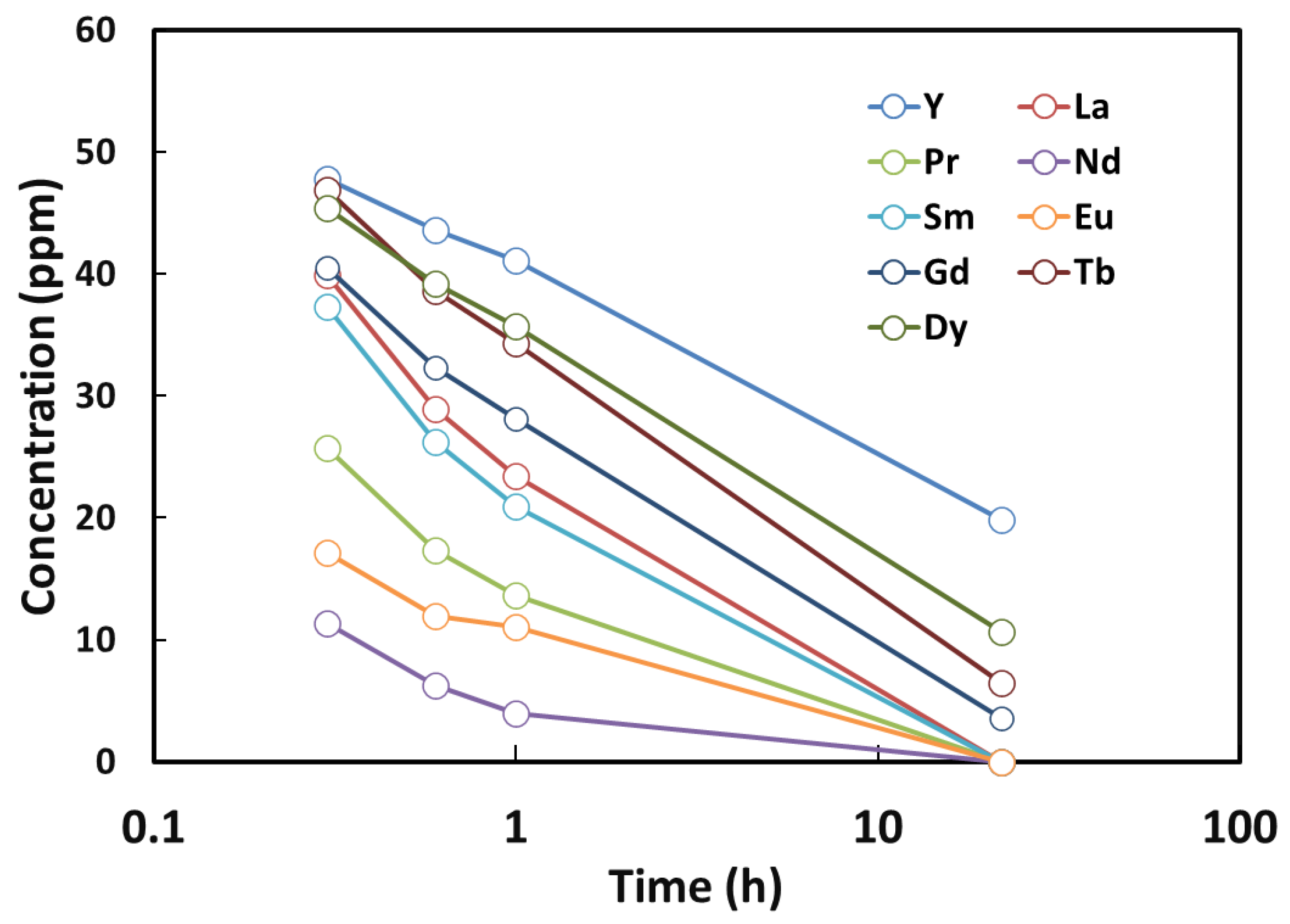 Processes 13 03839 g006