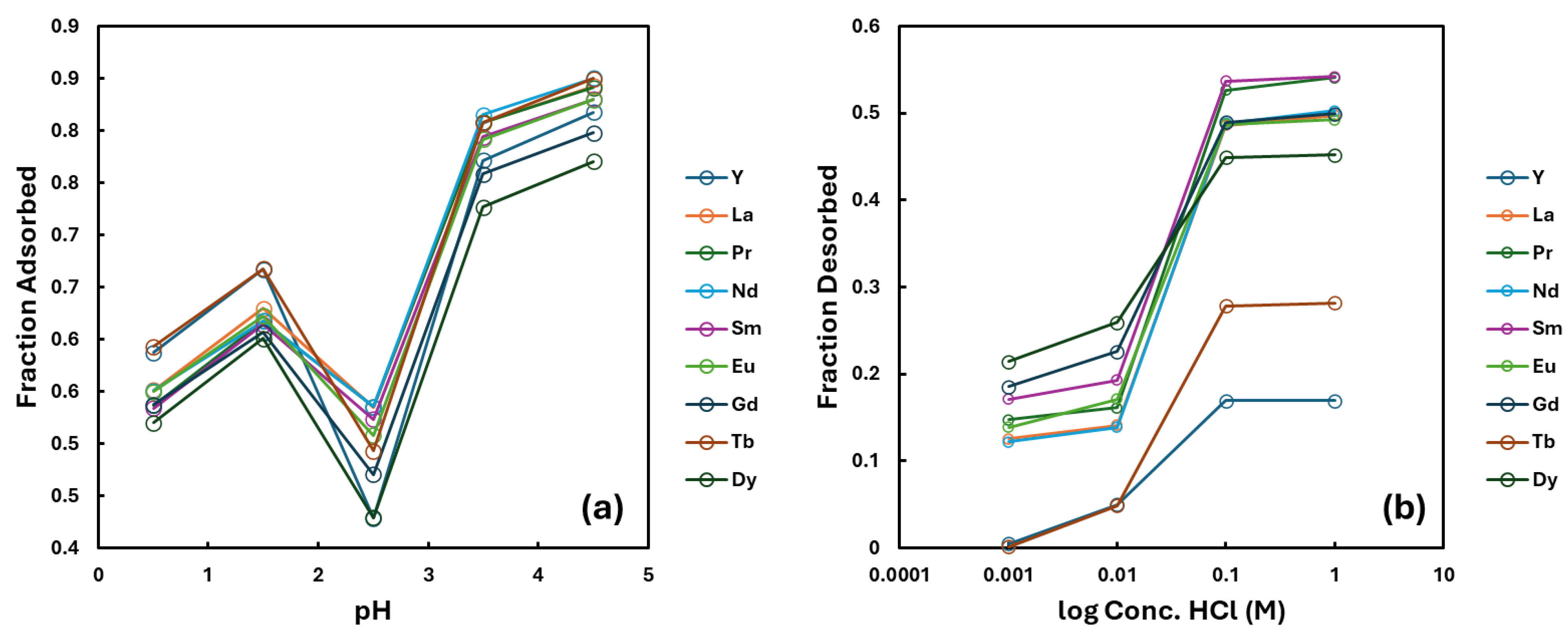 Processes 13 03839 g007