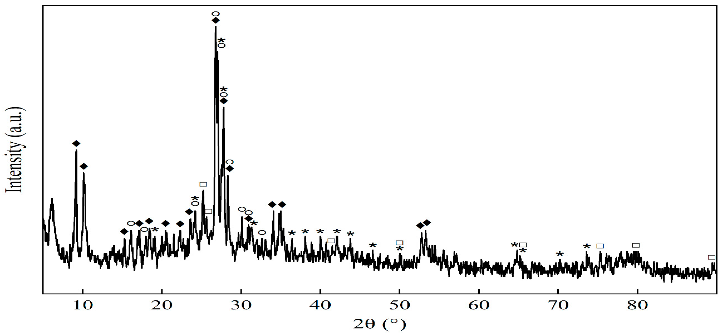 Processes 13 03841 g008