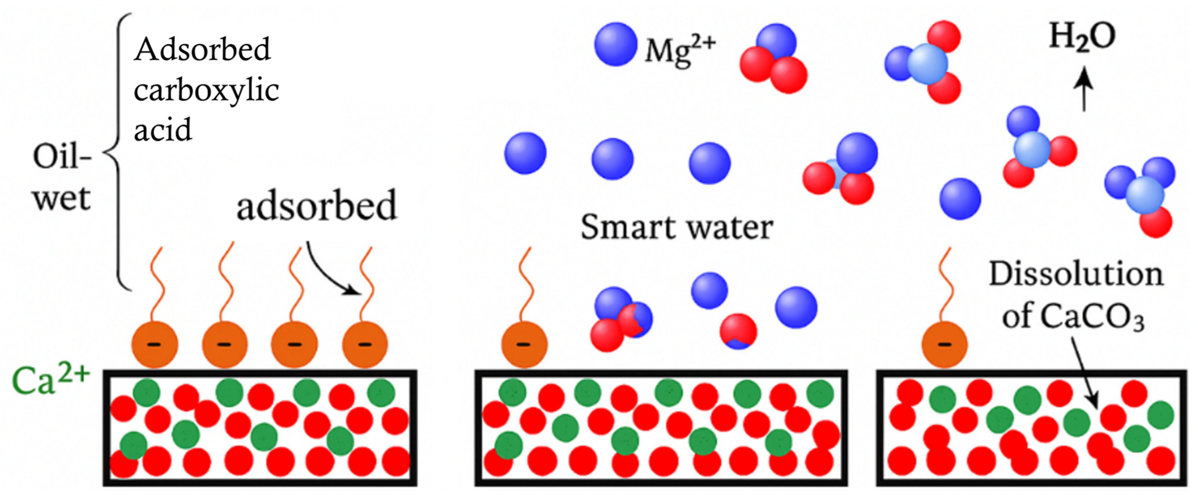 Processes 13 03842 g001